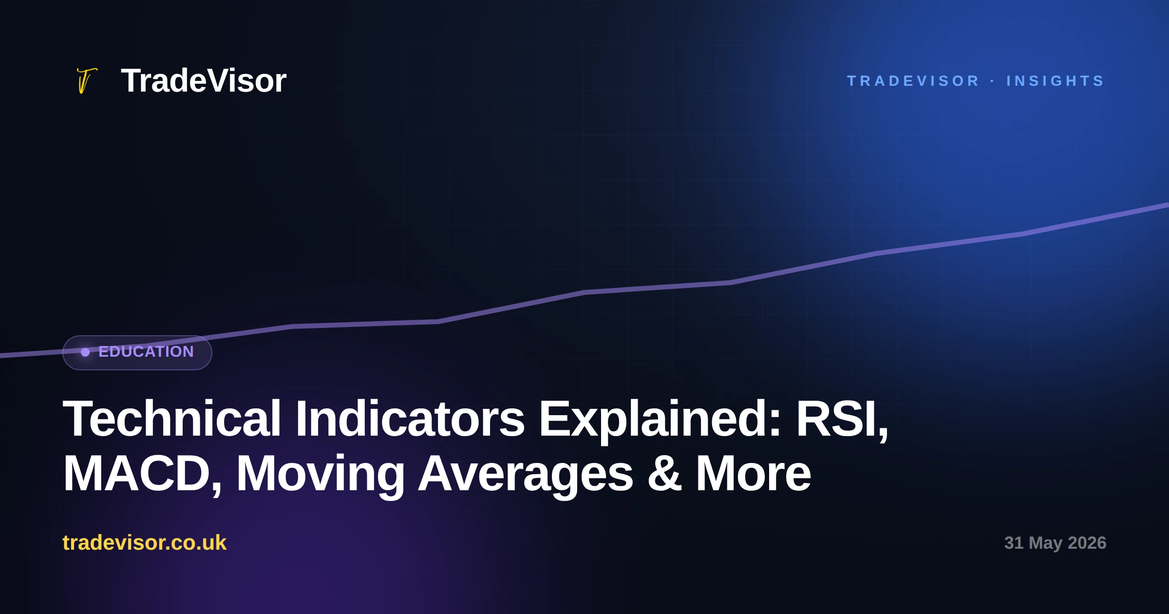 Technical Indicators Explained: RSI, MACD, Moving Averages & More