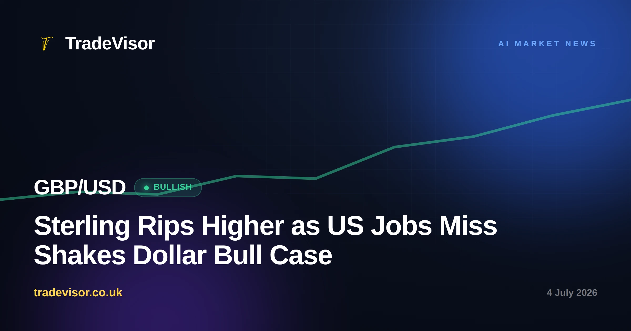 Sterling Rips Higher as US Jobs Miss Shakes Dollar Bull Case