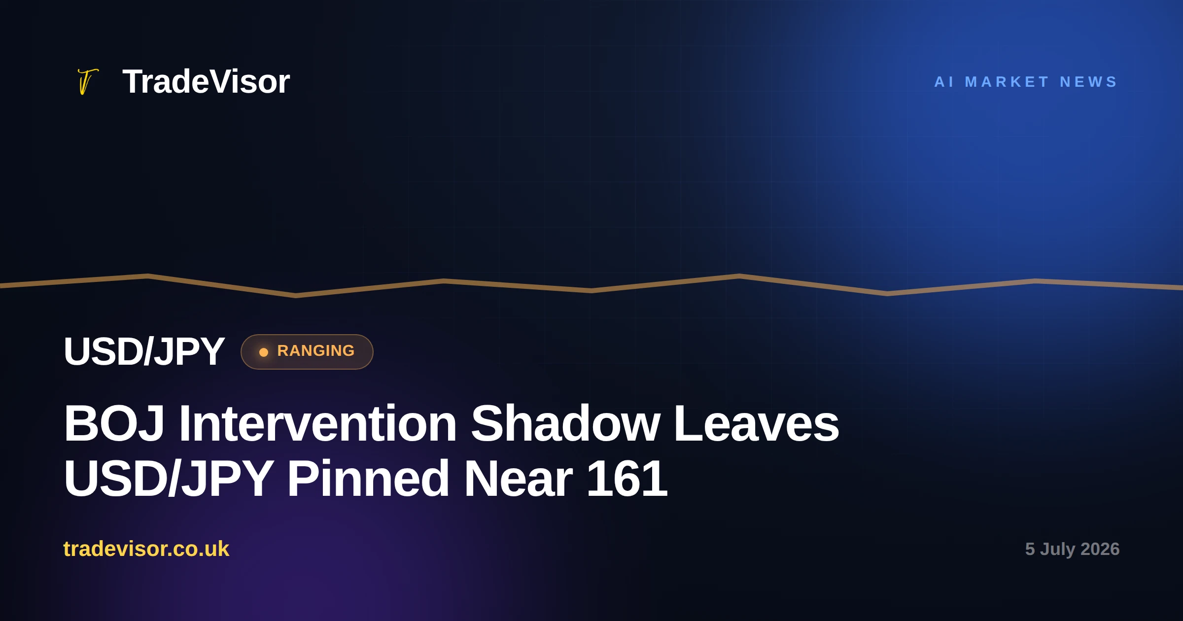 BOJ Intervention Shadow Leaves USD/JPY Pinned Near 161