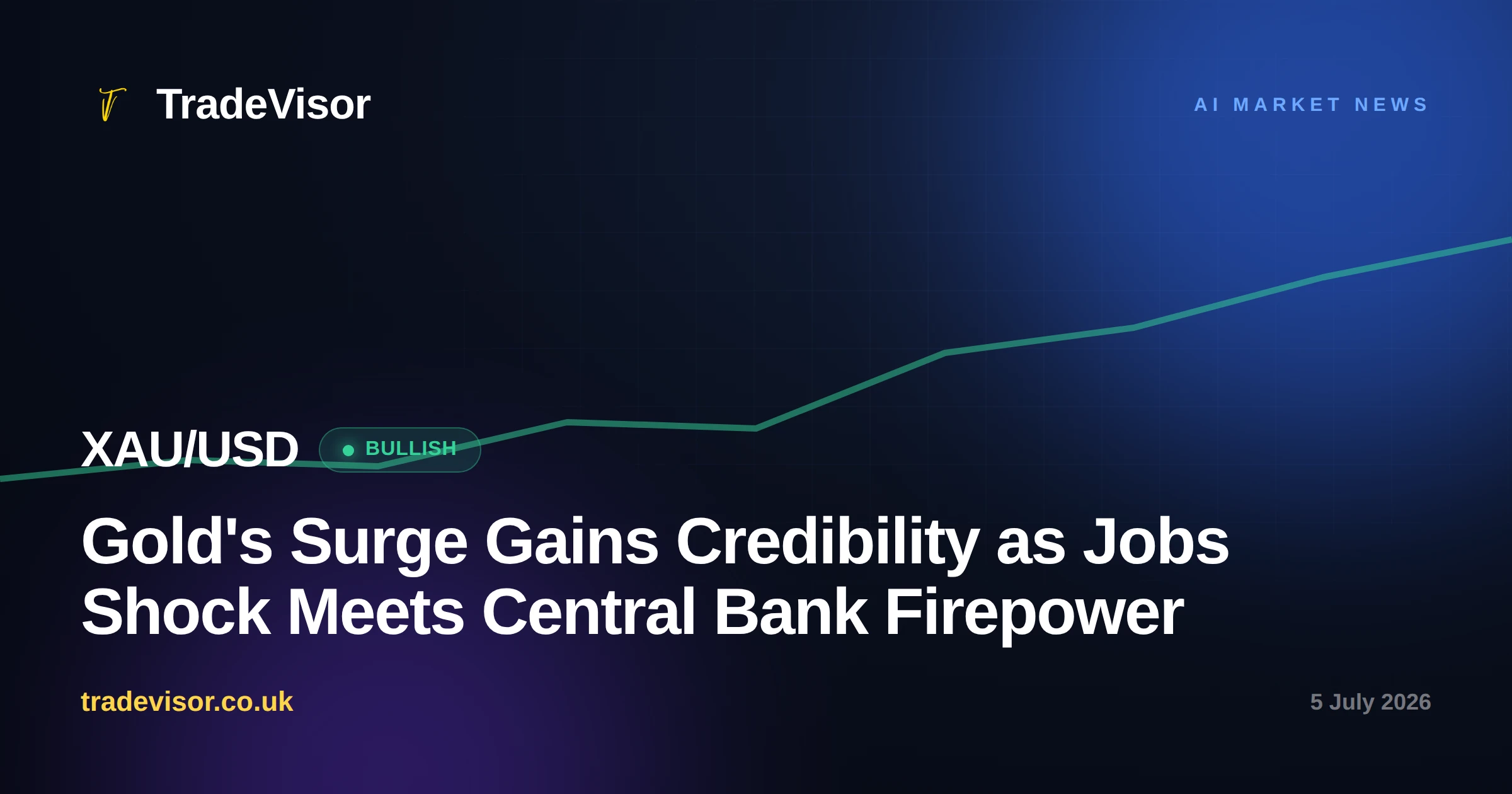 Gold's Surge Gains Credibility as Jobs Shock Meets Central Bank Firepower
