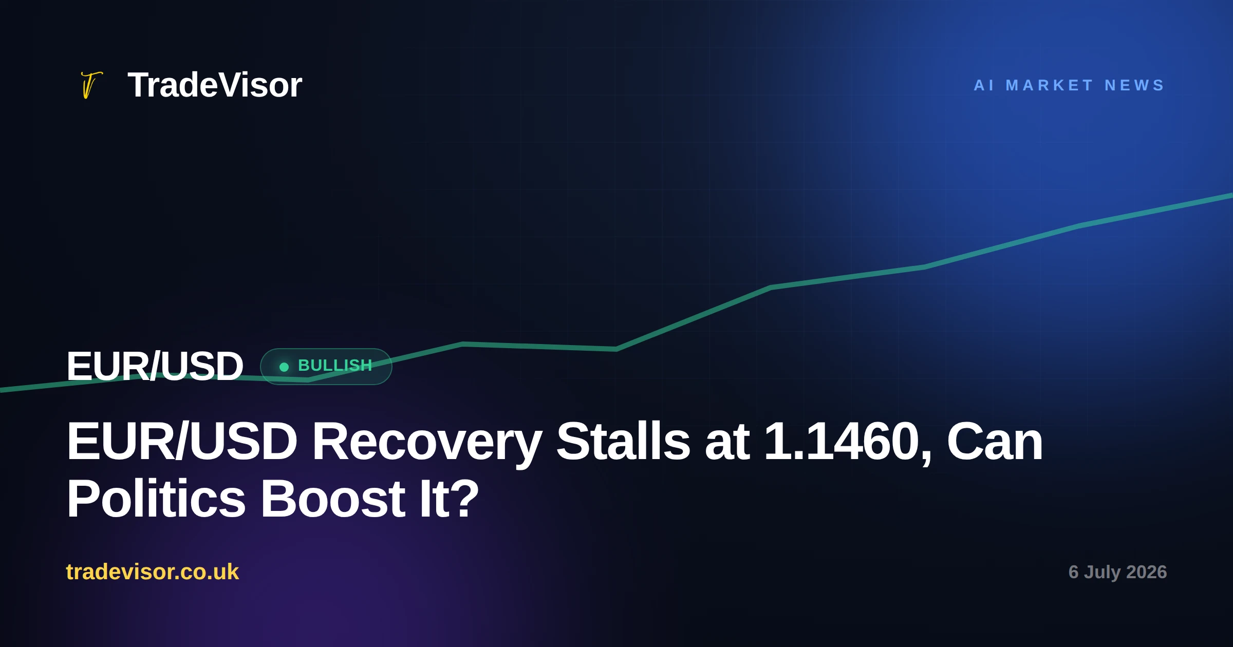 EUR/USD Recovery Stalls at 1.1460, Can Politics Boost It?
