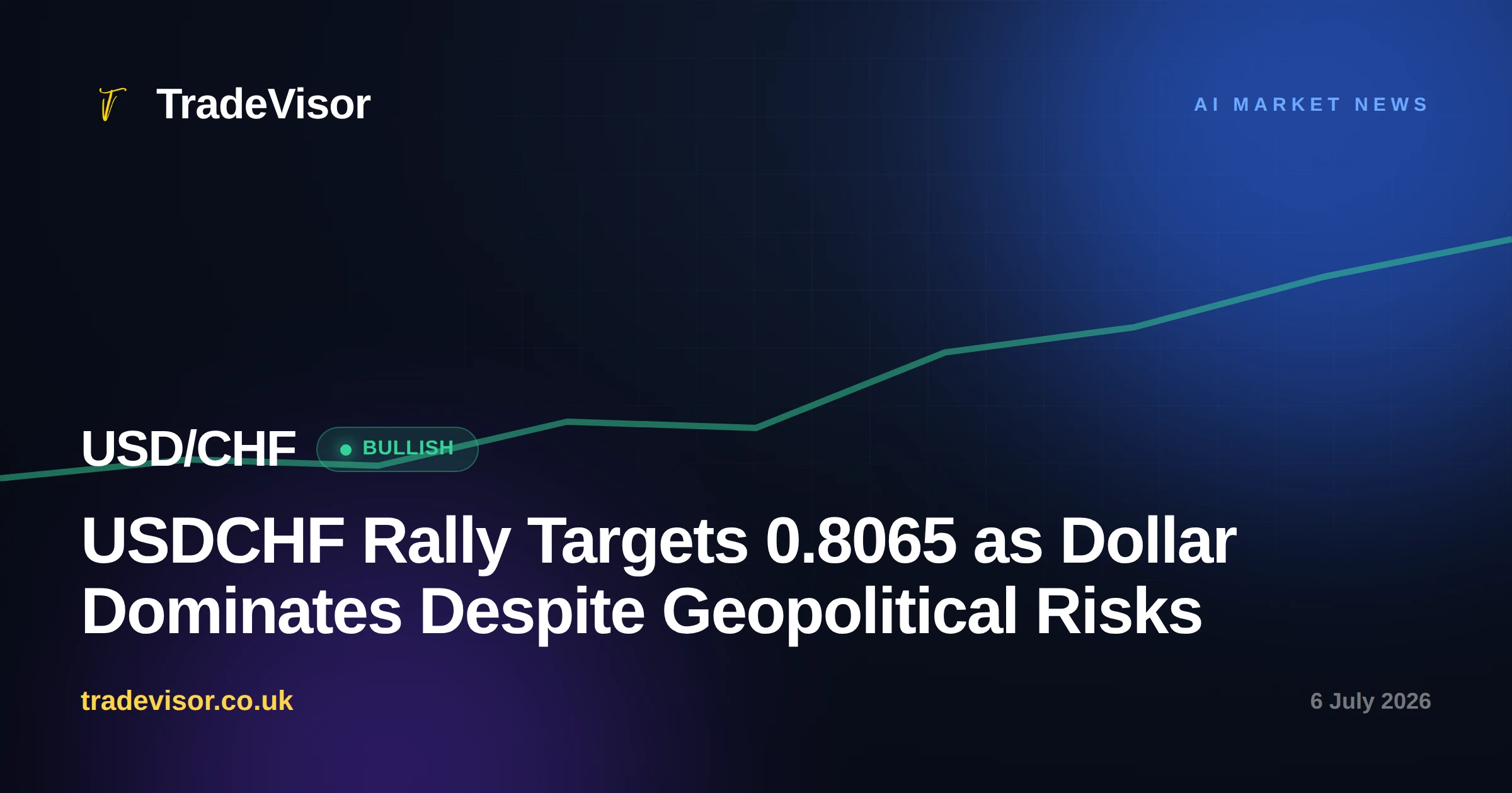 USDCHF Rally Targets 0.8065 as Dollar Dominates Despite Geopolitical Risks