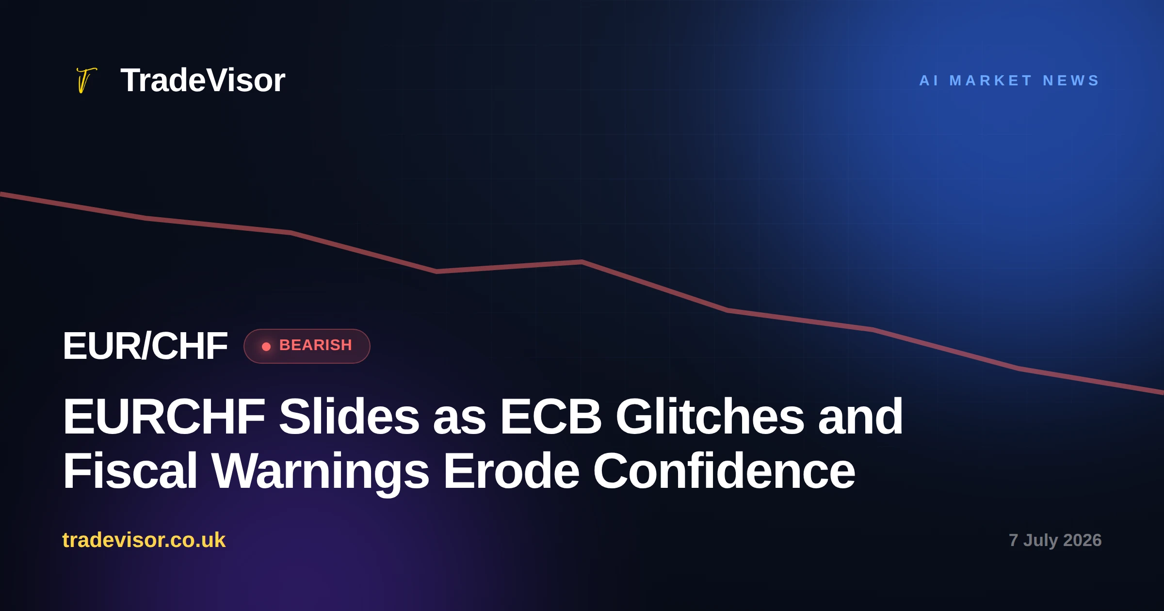 EURCHF Slides as ECB Glitches and Fiscal Warnings Erode Confidence
