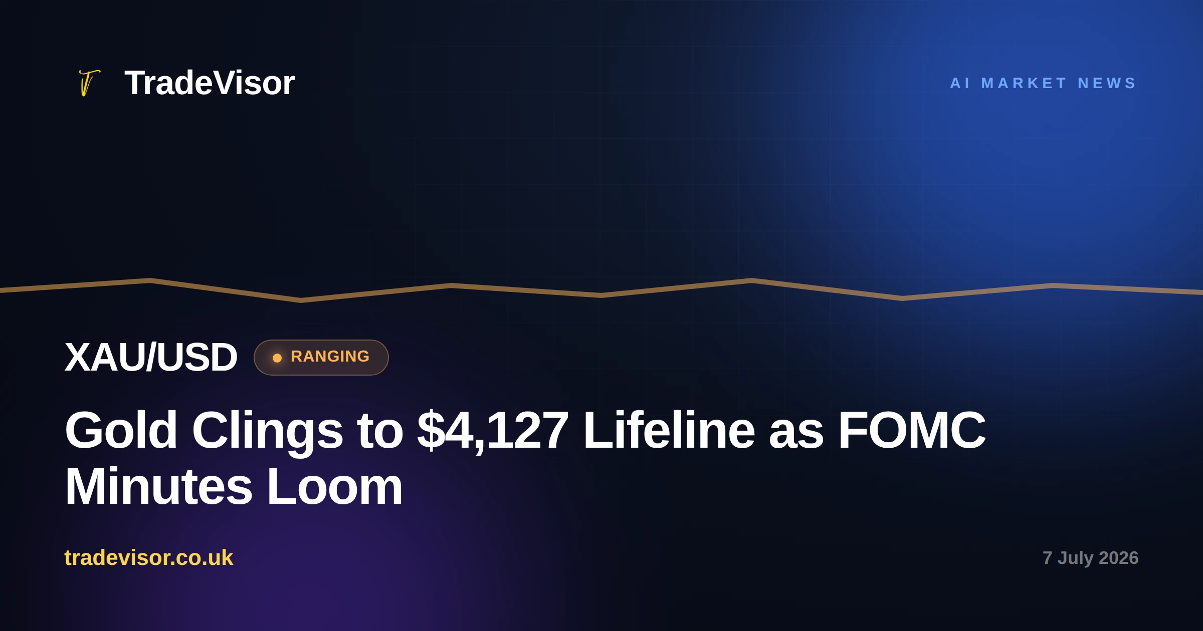 Gold Clings to $4,127 Lifeline as FOMC Minutes Loom