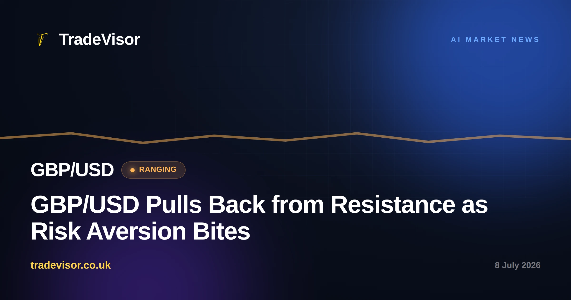 GBP/USD Pulls Back from Resistance as Risk Aversion Bites