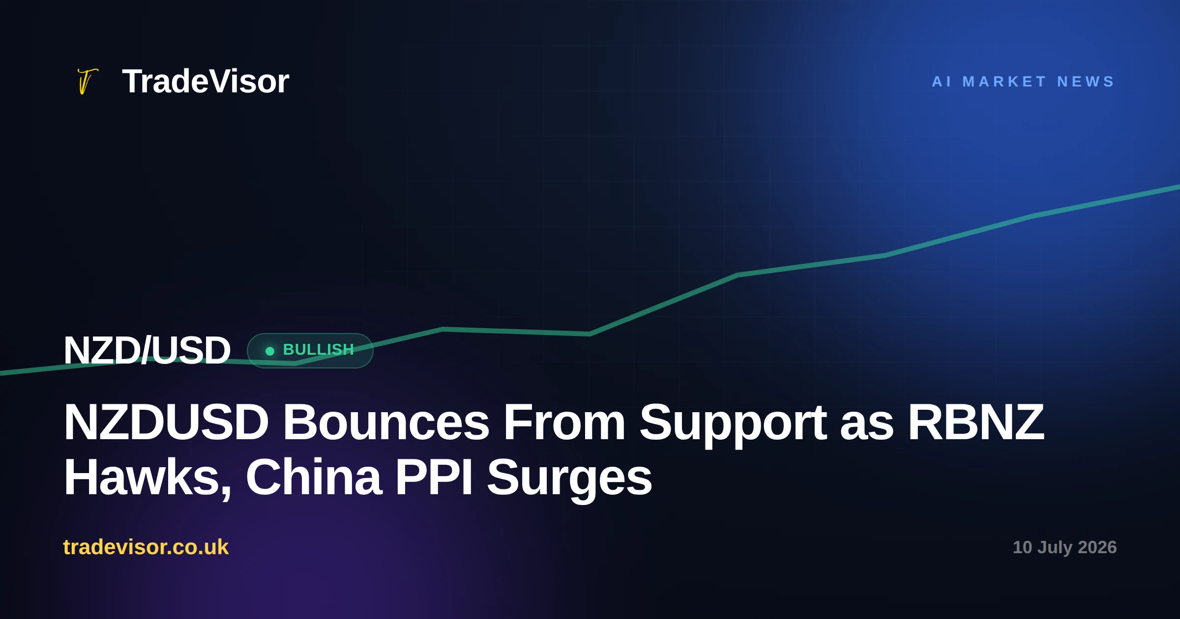 NZDUSD Bounces From Support as RBNZ Hawks, China PPI Surges