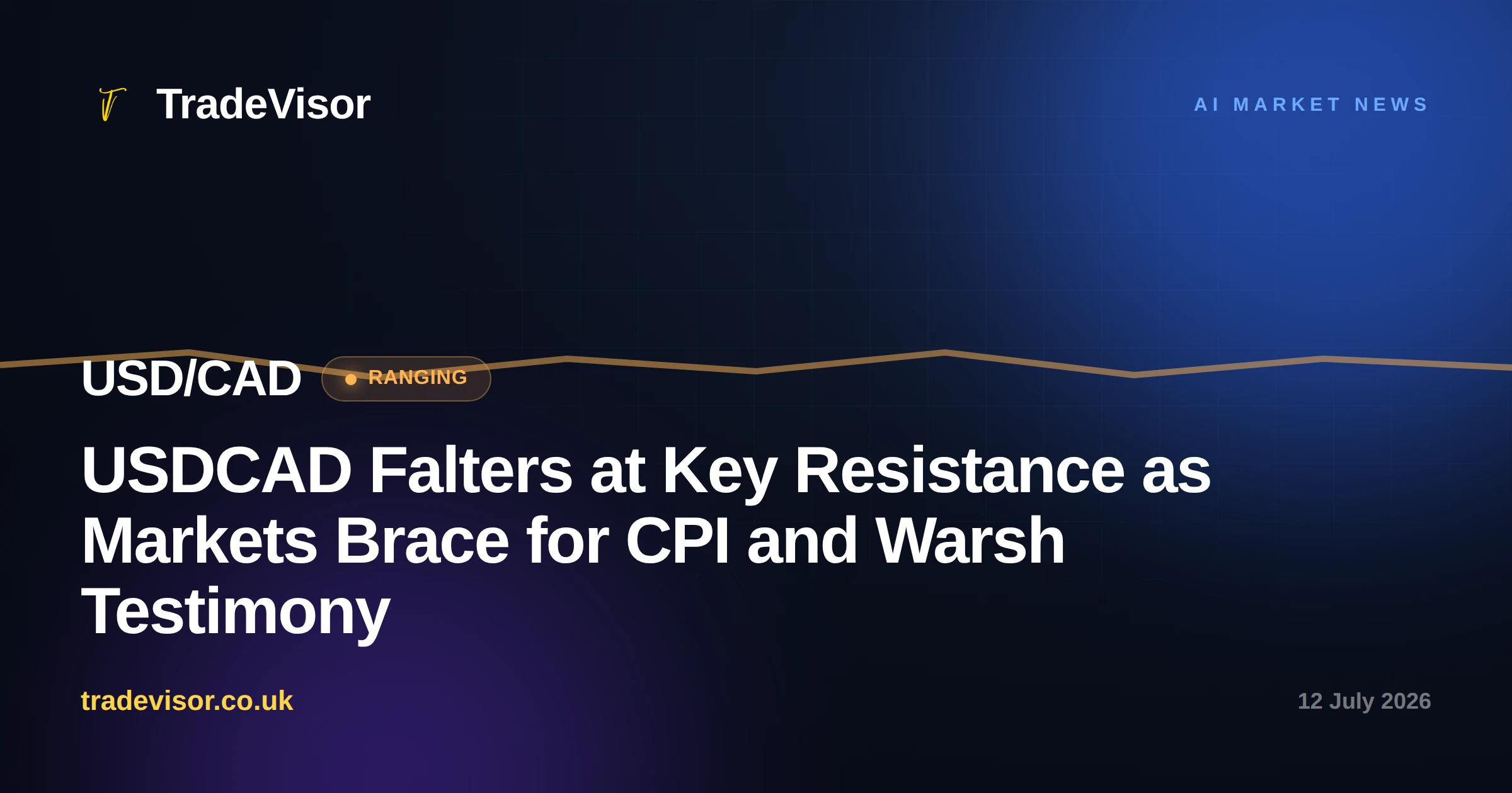 USDCAD Falters at Key Resistance as Markets Brace for CPI and Warsh Testimony