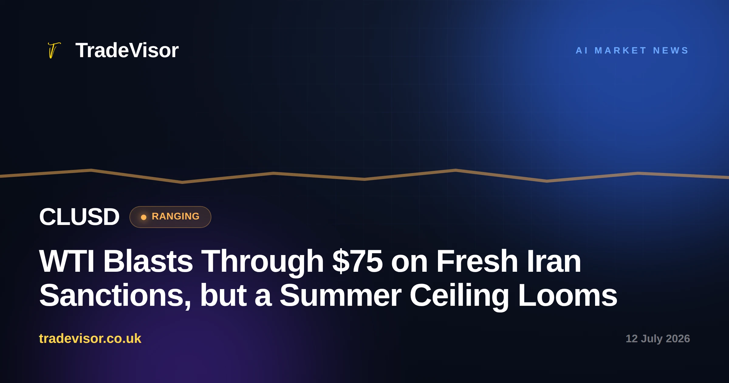 WTI Blasts Through $75 on Fresh Iran Sanctions, but a Summer Ceiling Looms