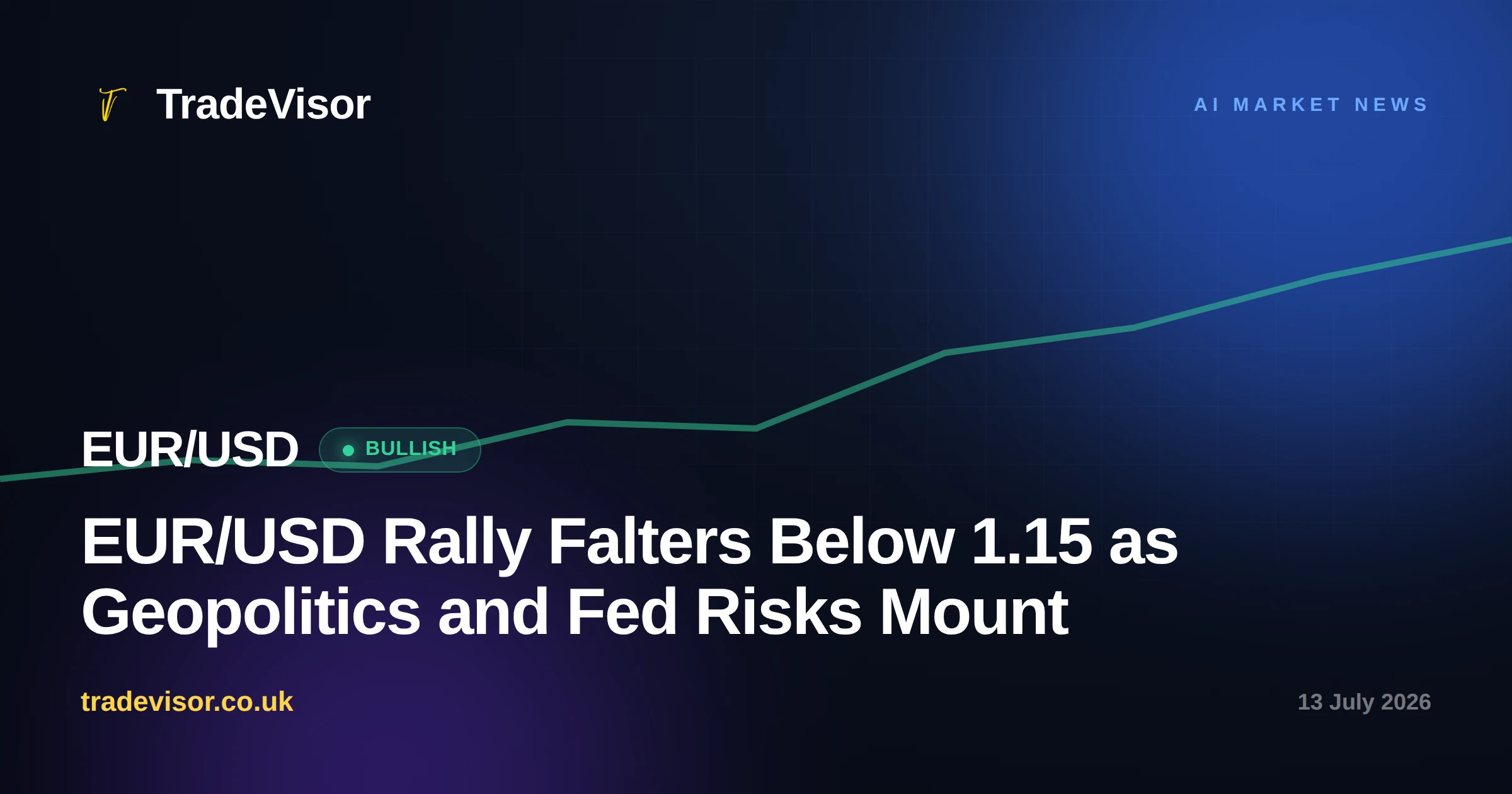 EUR/USD Rally Falters Below 1.15 as Geopolitics and Fed Risks Mount