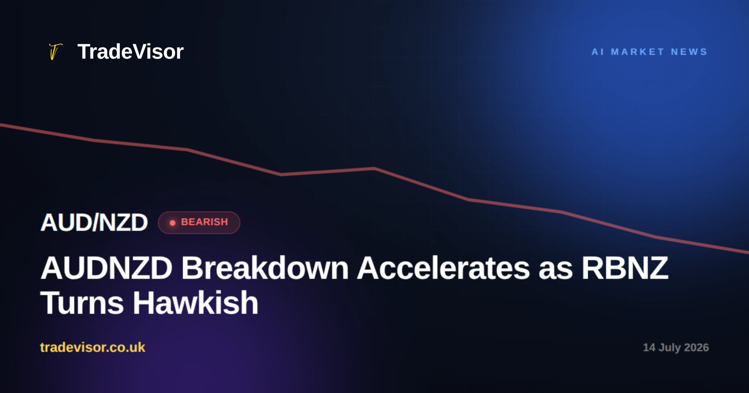 AUDNZD Breakdown Accelerates as RBNZ Turns Hawkish