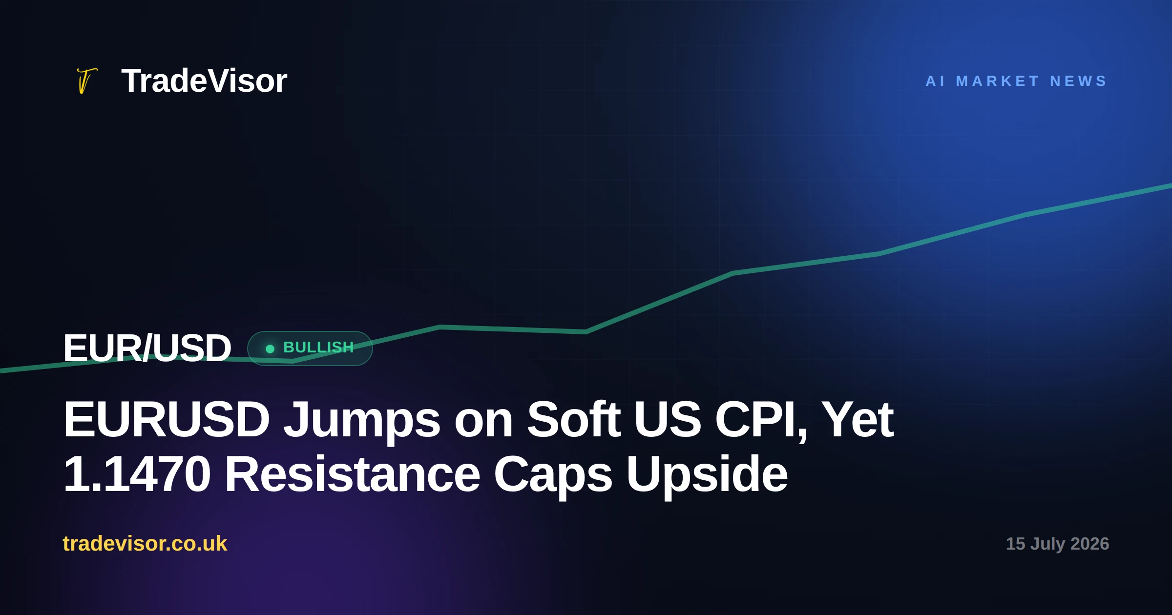 EURUSD Jumps on Soft US CPI, Yet 1.1470 Resistance Caps Upside