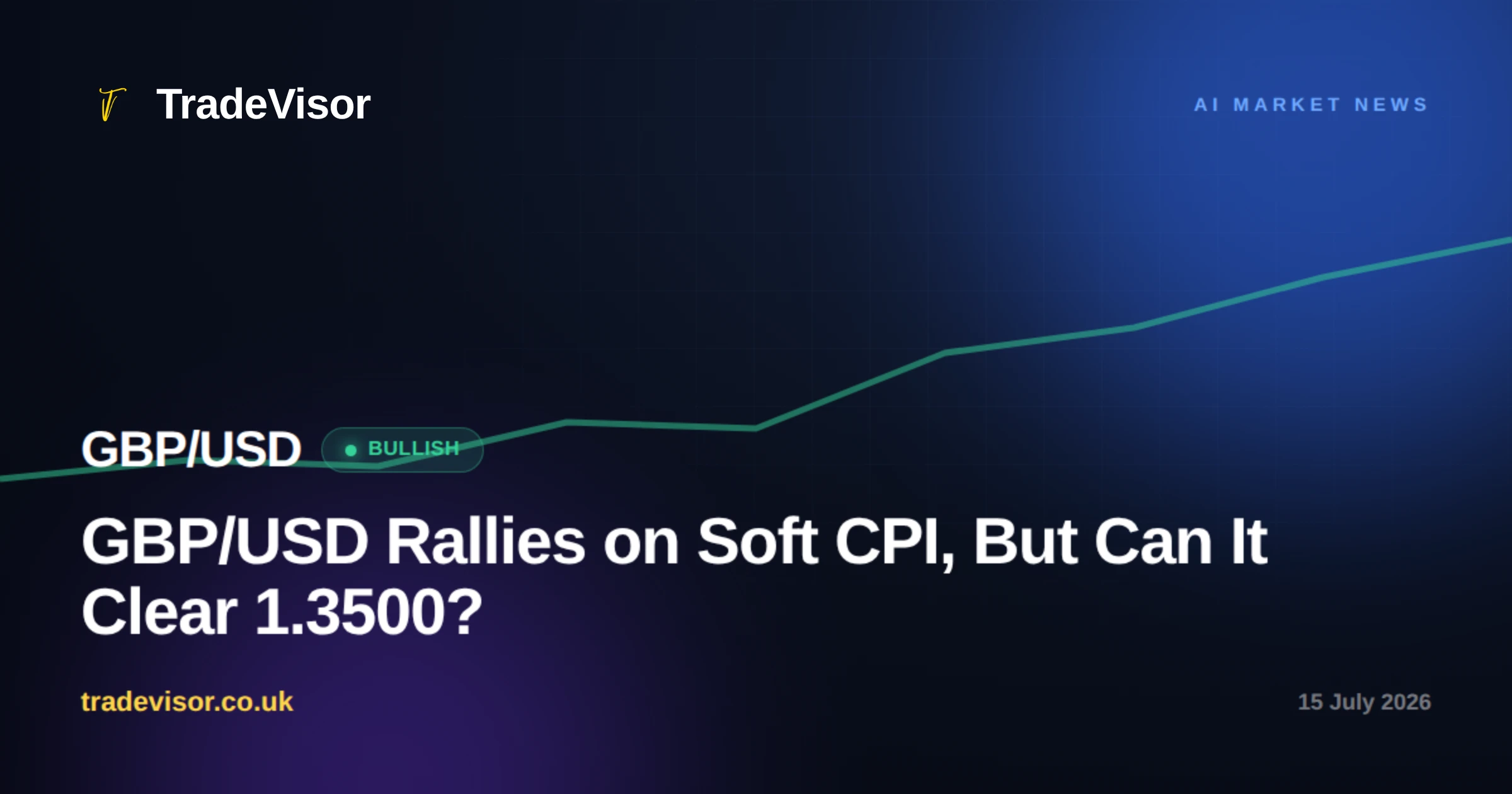 GBP/USD Rallies on Soft CPI, But Can It Clear 1.3500?