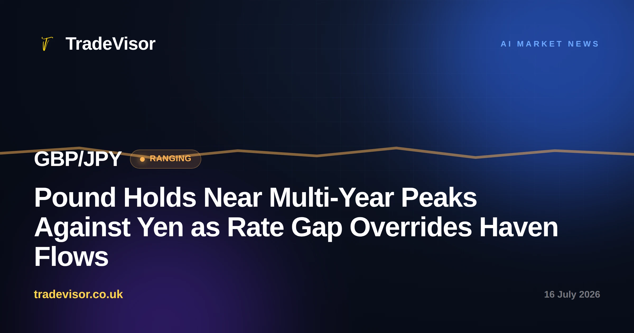 Pound Holds Near Multi-Year Peaks Against Yen as Rate Gap Overrides Haven Flows