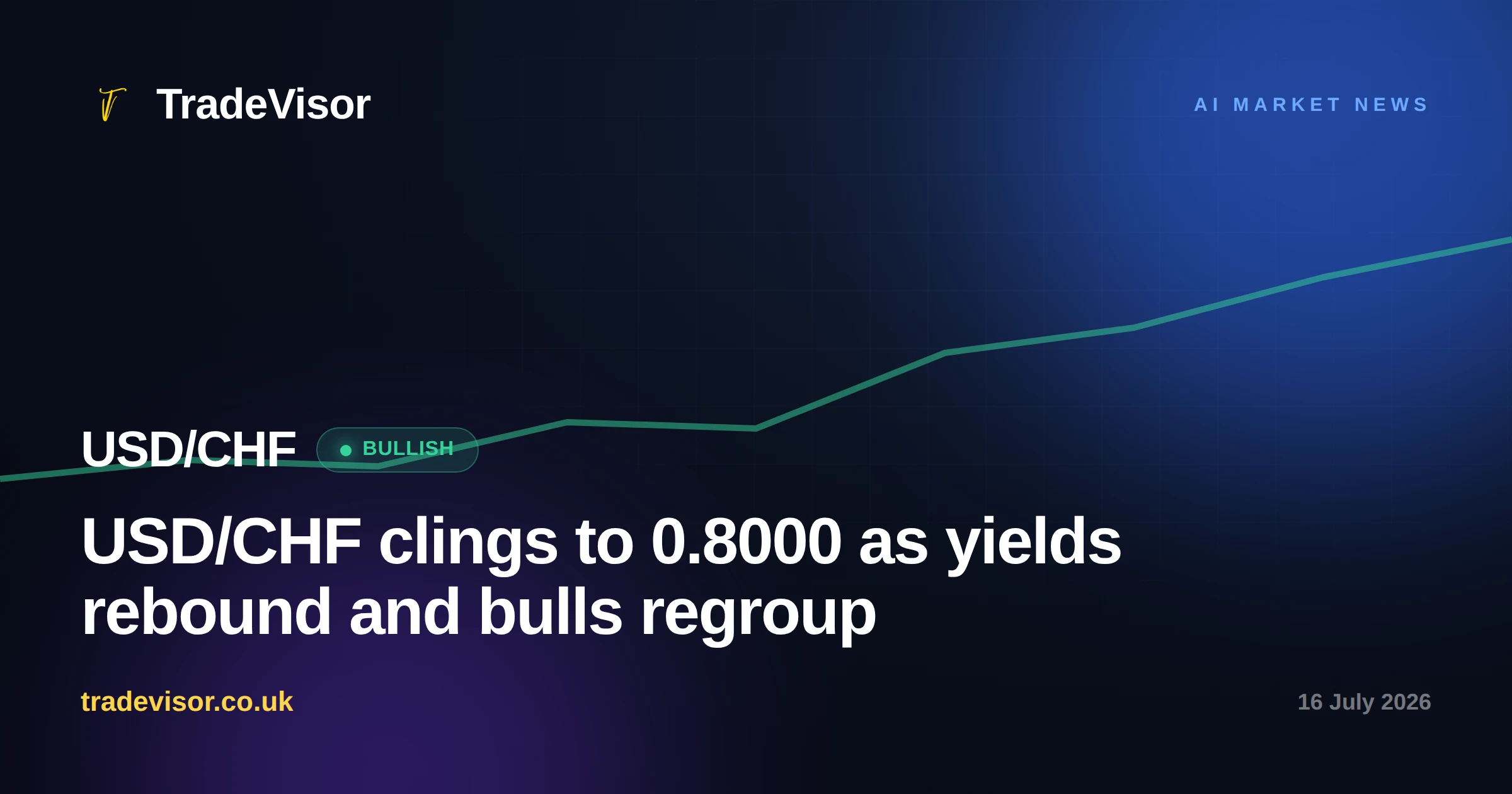 USD/CHF clings to 0.8000 as yields rebound and bulls regroup