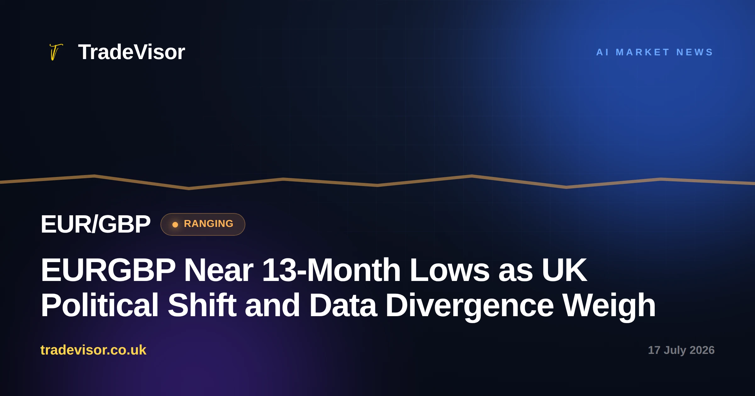 EURGBP Near 13-Month Lows as UK Political Shift and Data Divergence Weigh