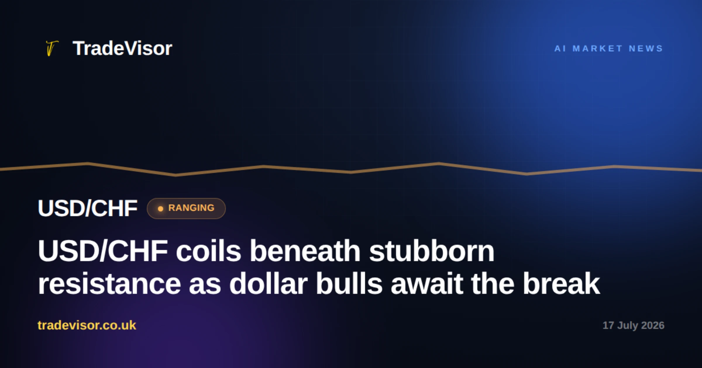 USD/CHF coils beneath stubborn resistance as dollar bulls await the break