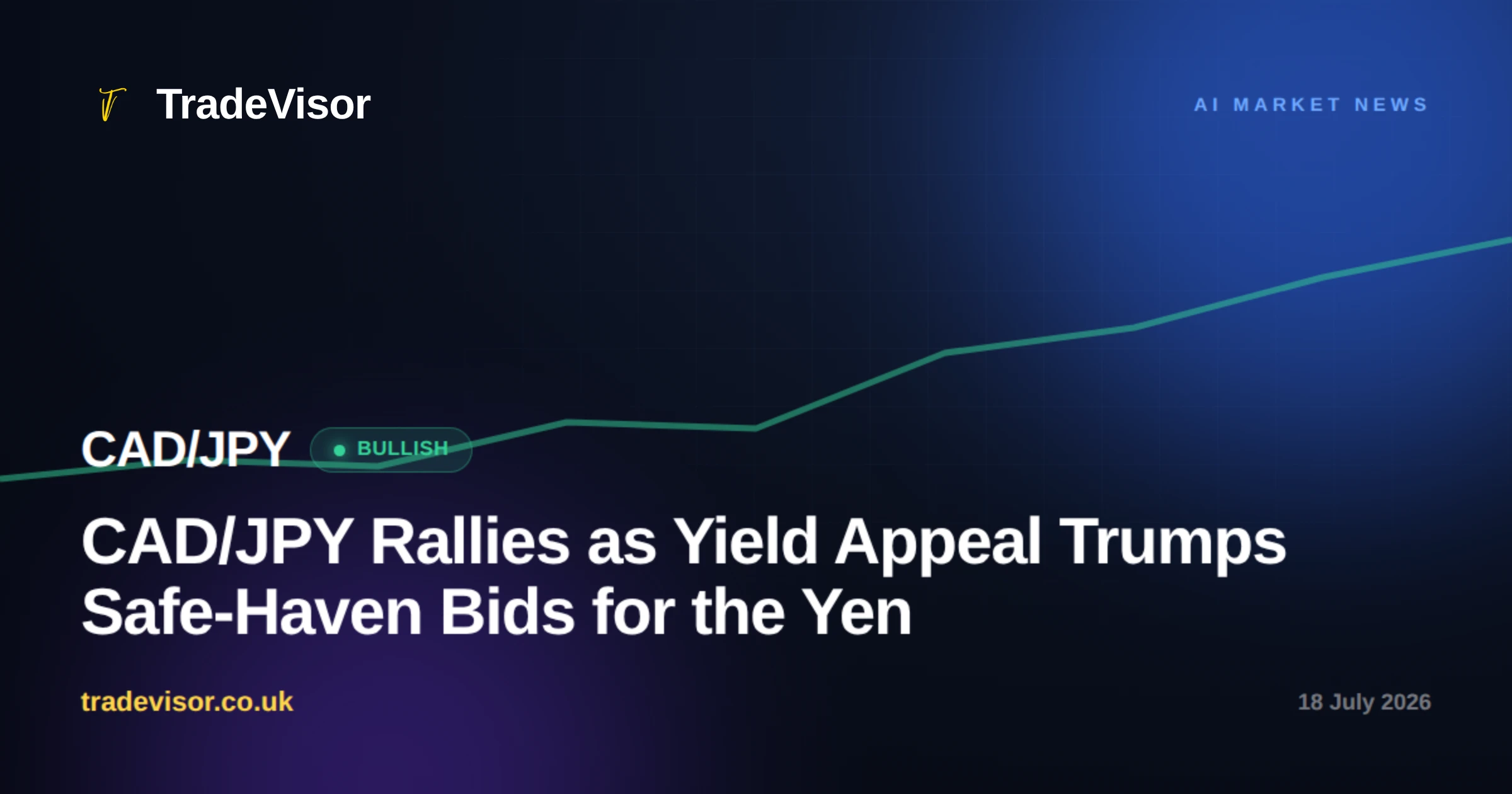 CAD/JPY Rallies as Yield Appeal Trumps Safe-Haven Bids for the Yen