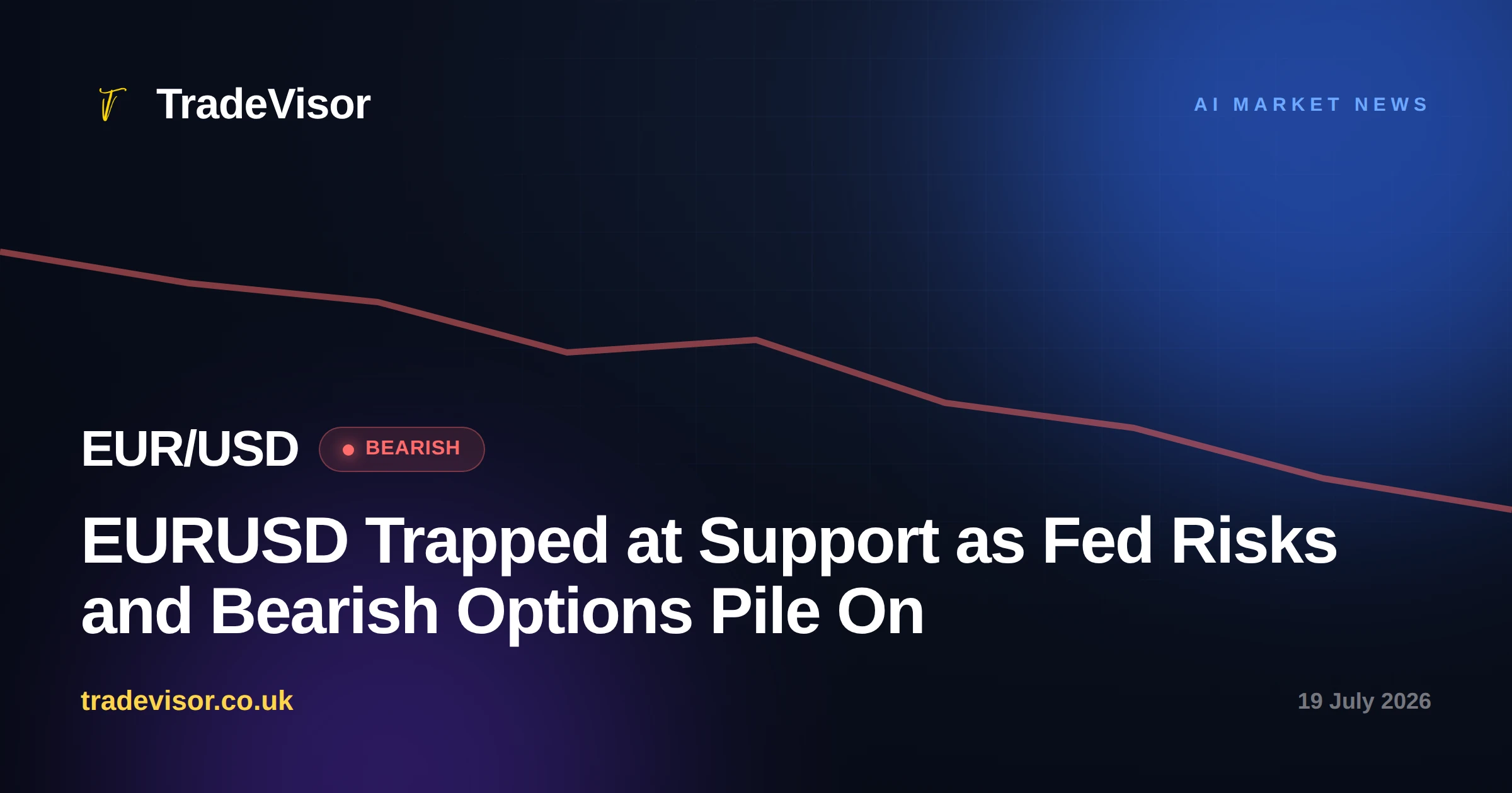 EURUSD Trapped at Support as Fed Risks and Bearish Options Pile On