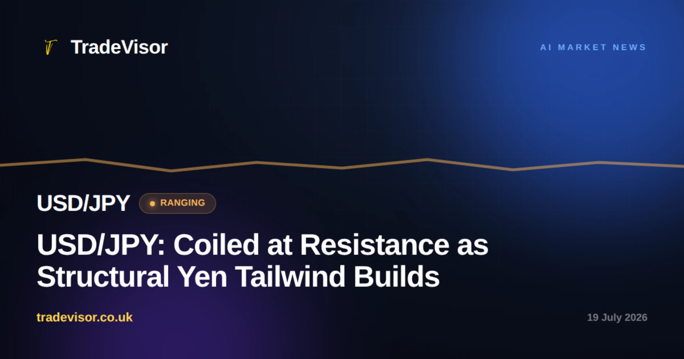 USD/JPY: Coiled at Resistance as Structural Yen Tailwind Builds