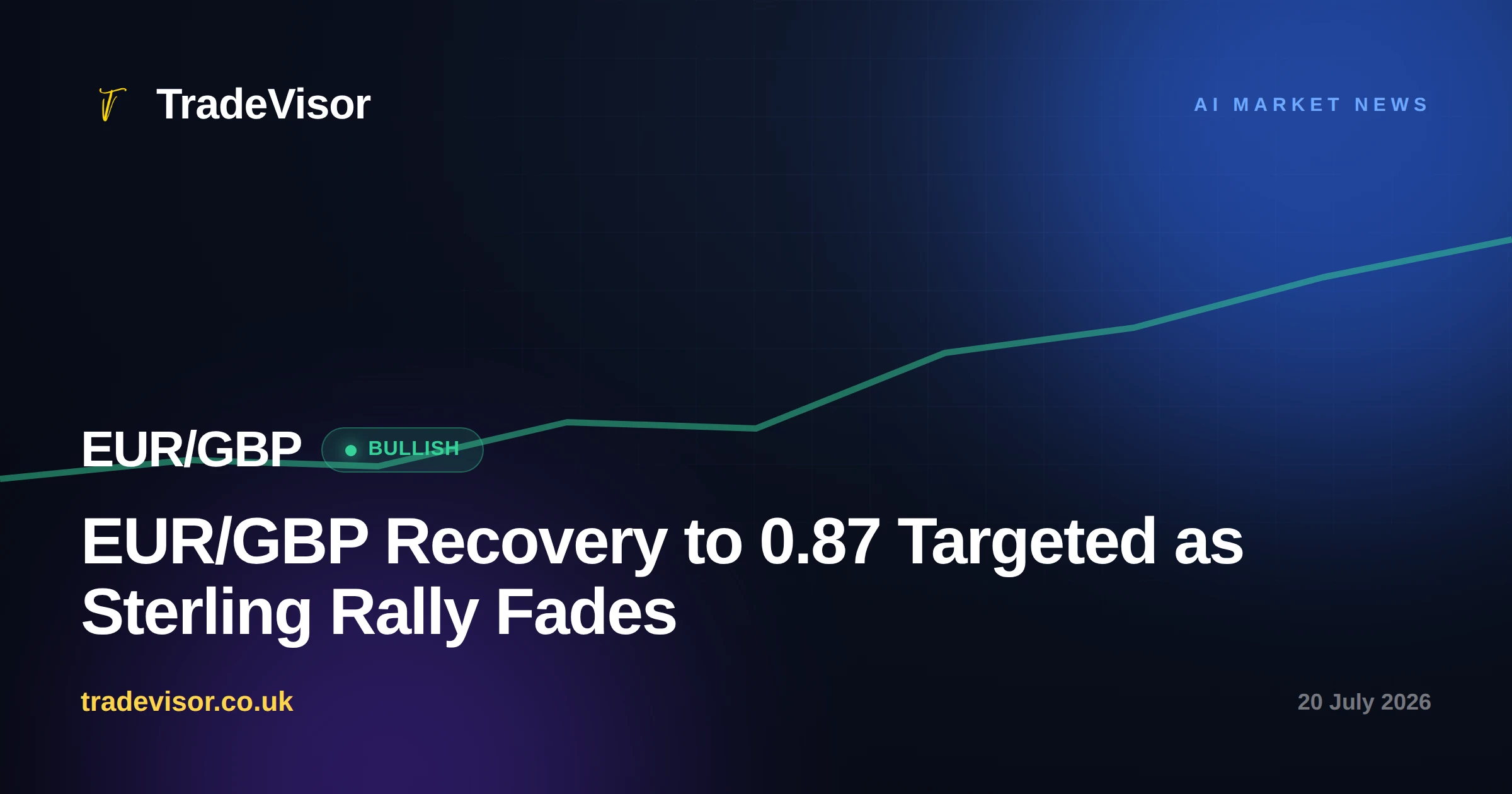 EUR/GBP Recovery to 0.87 Targeted as Sterling Rally Fades