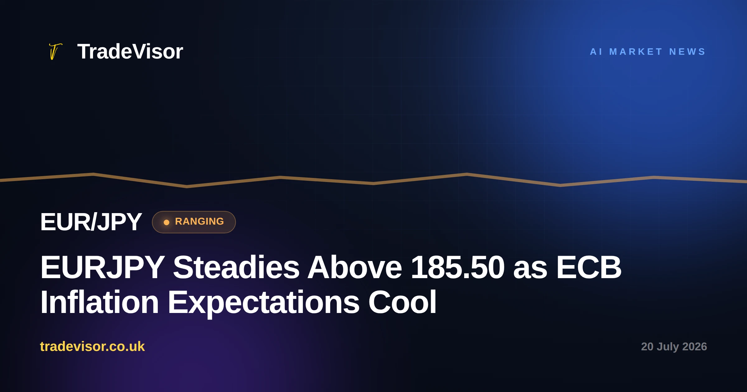 EURJPY Steadies Above 185.50 as ECB Inflation Expectations Cool