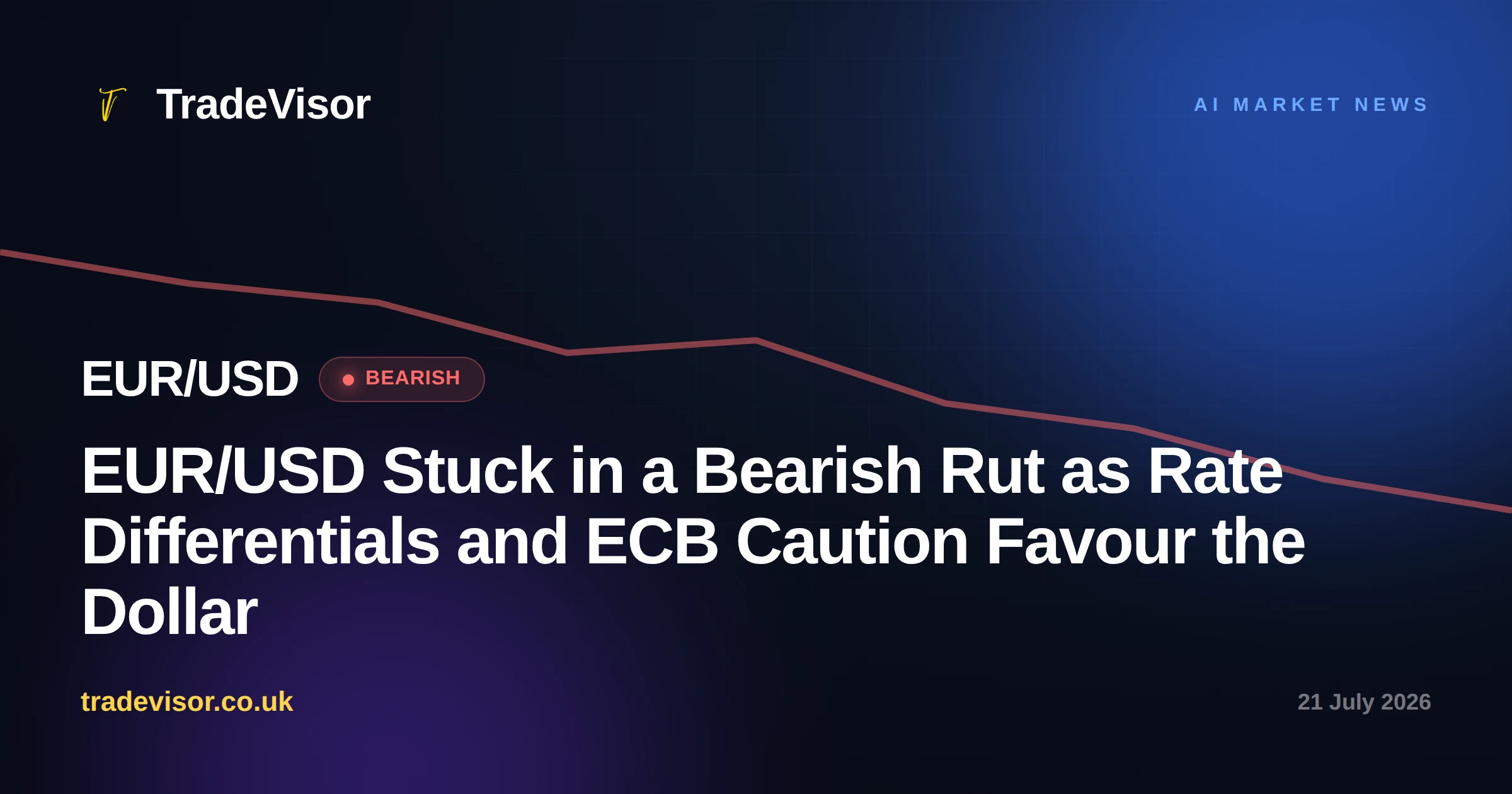 EUR/USD Stuck in a Bearish Rut as Rate Differentials and ECB Caution Favour the Dollar