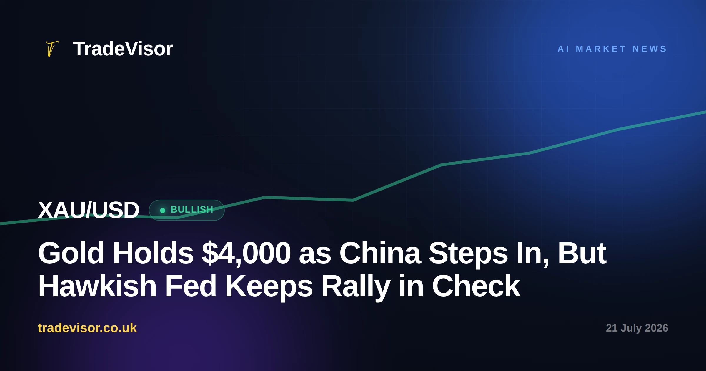 Gold Holds $4,000 as China Steps In, But Hawkish Fed Keeps Rally in Check