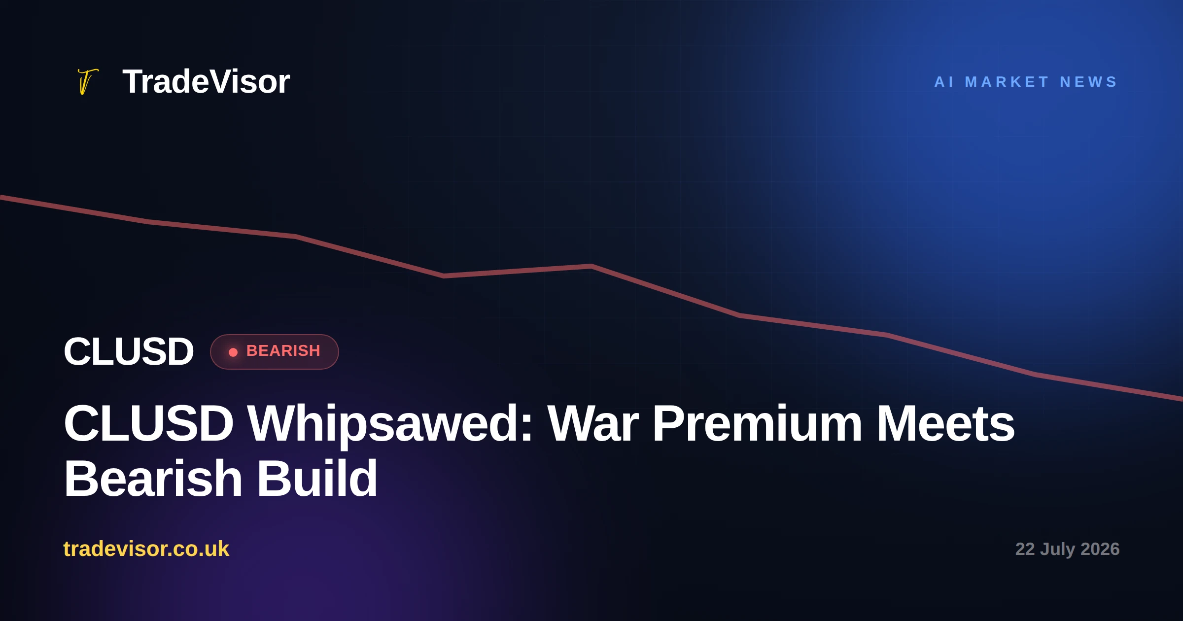 CLUSD Whipsawed: War Premium Meets Bearish Build