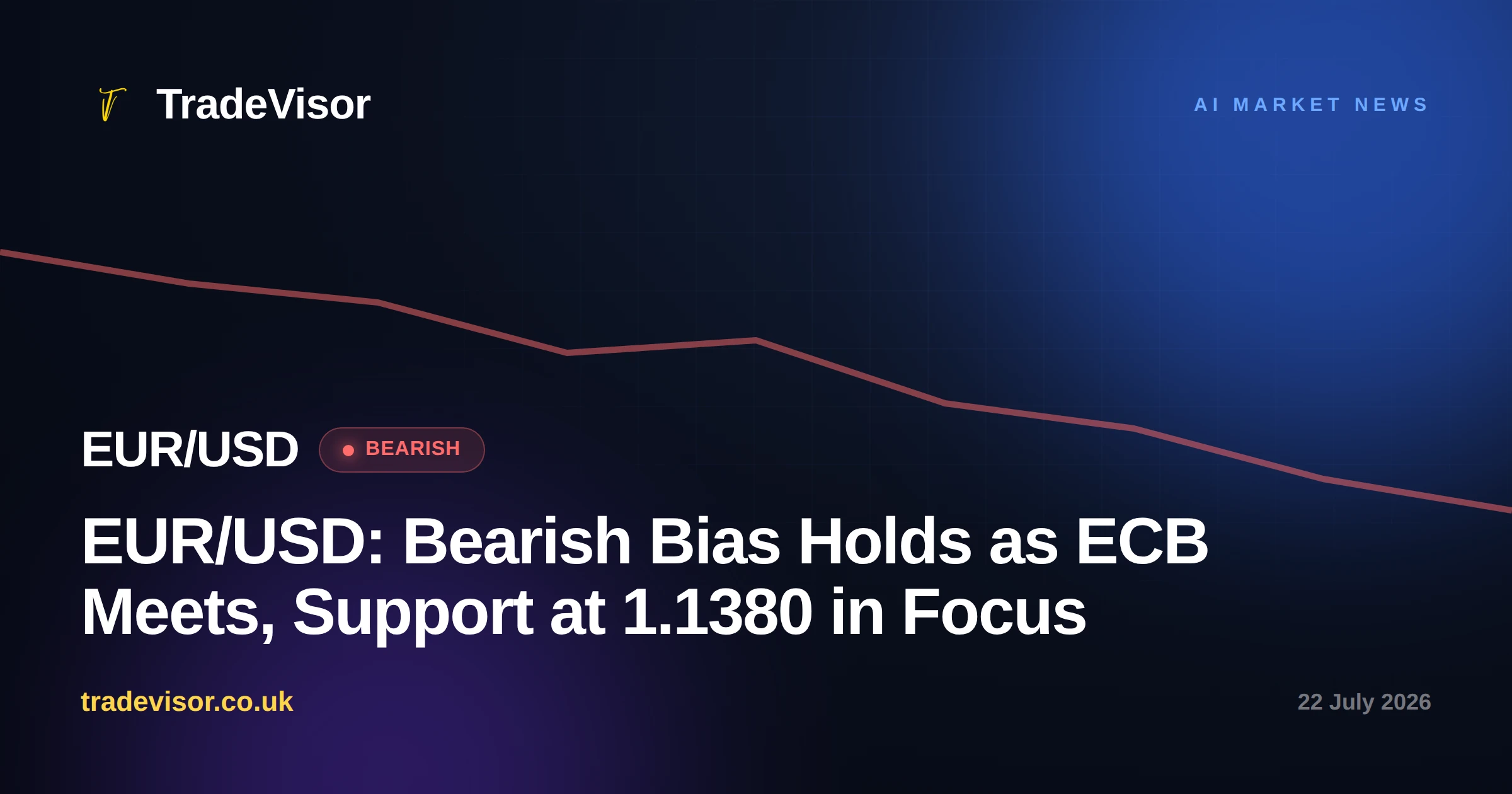EUR/USD: Bearish Bias Holds as ECB Meets, Support at 1.1380 in Focus