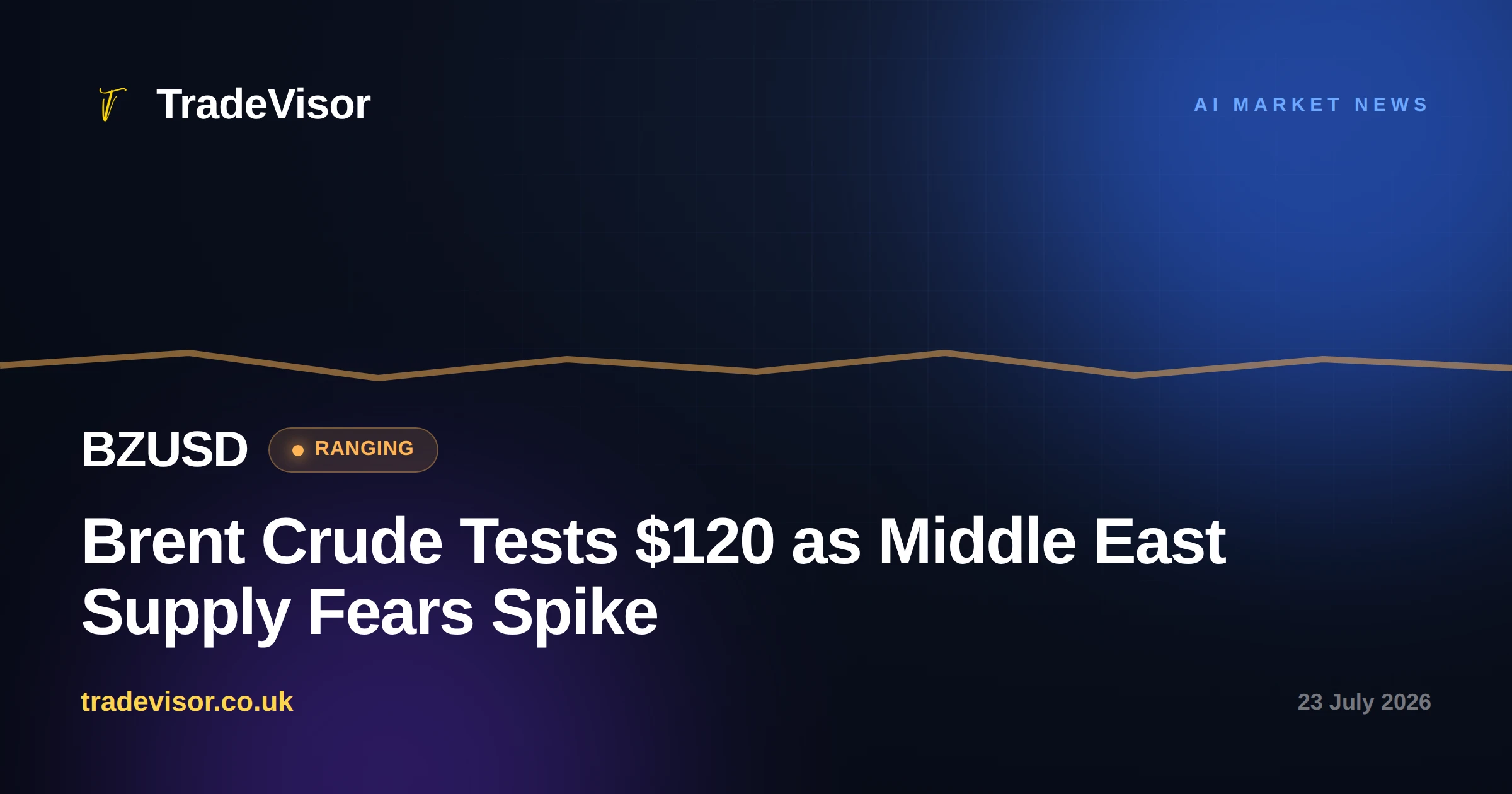 Brent Crude Tests $120 as Middle East Supply Fears Spike