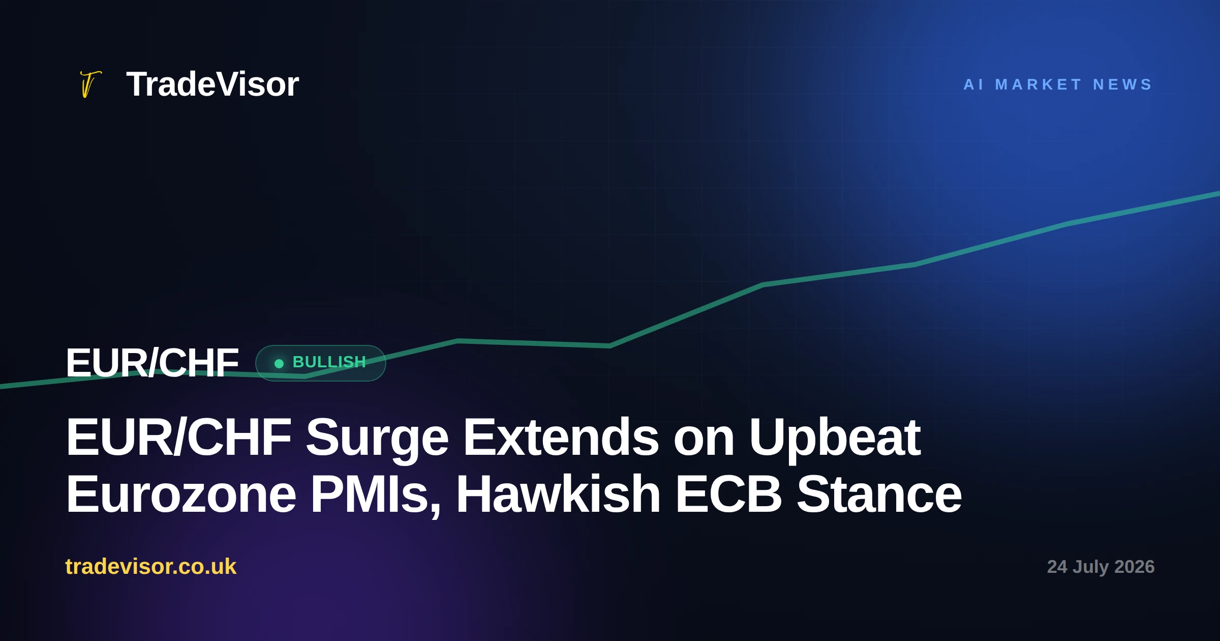 EUR/CHF Surge Extends on Upbeat Eurozone PMIs, Hawkish ECB Stance