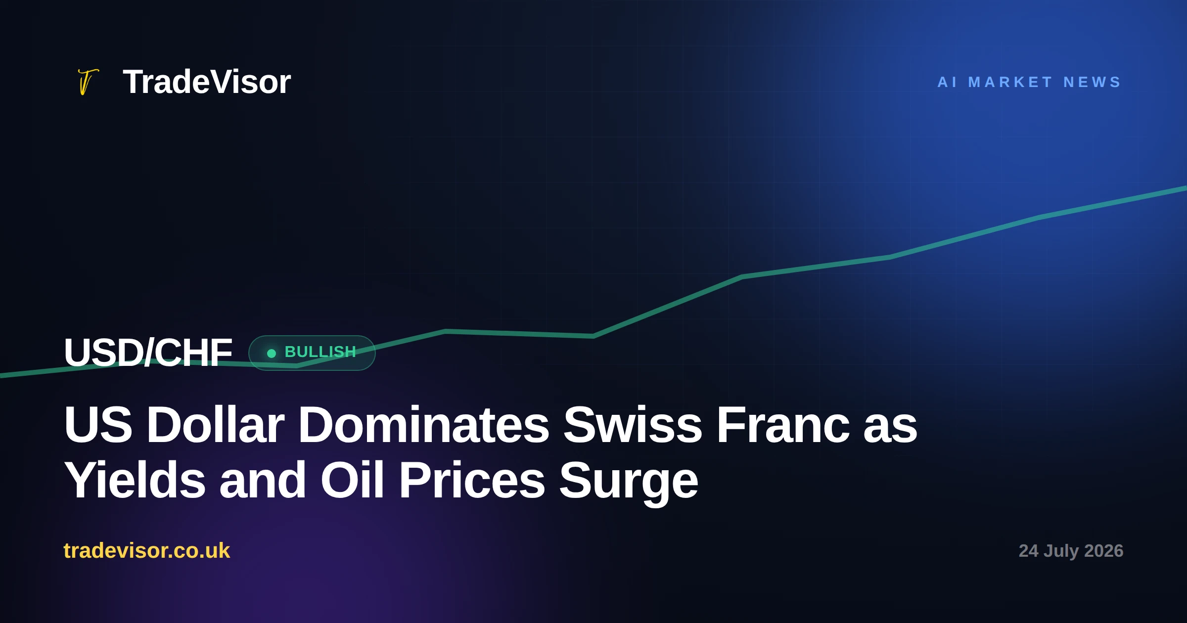 US Dollar Dominates Swiss Franc as Yields and Oil Prices Surge