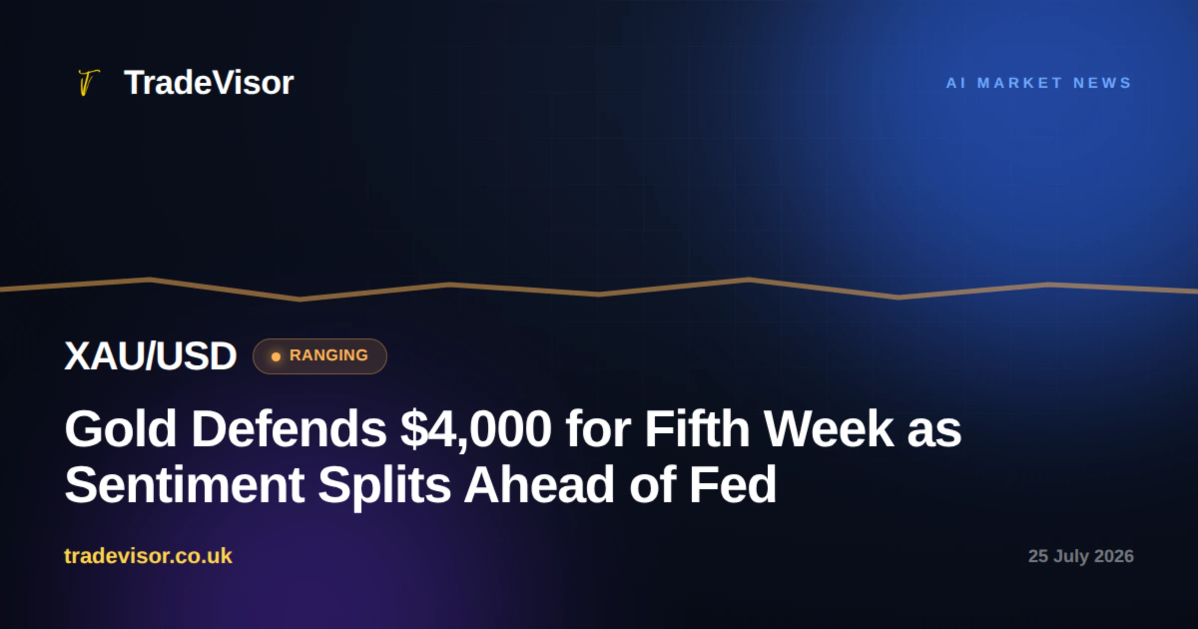 Gold Defends $4,000 for Fifth Week as Sentiment Splits Ahead of Fed