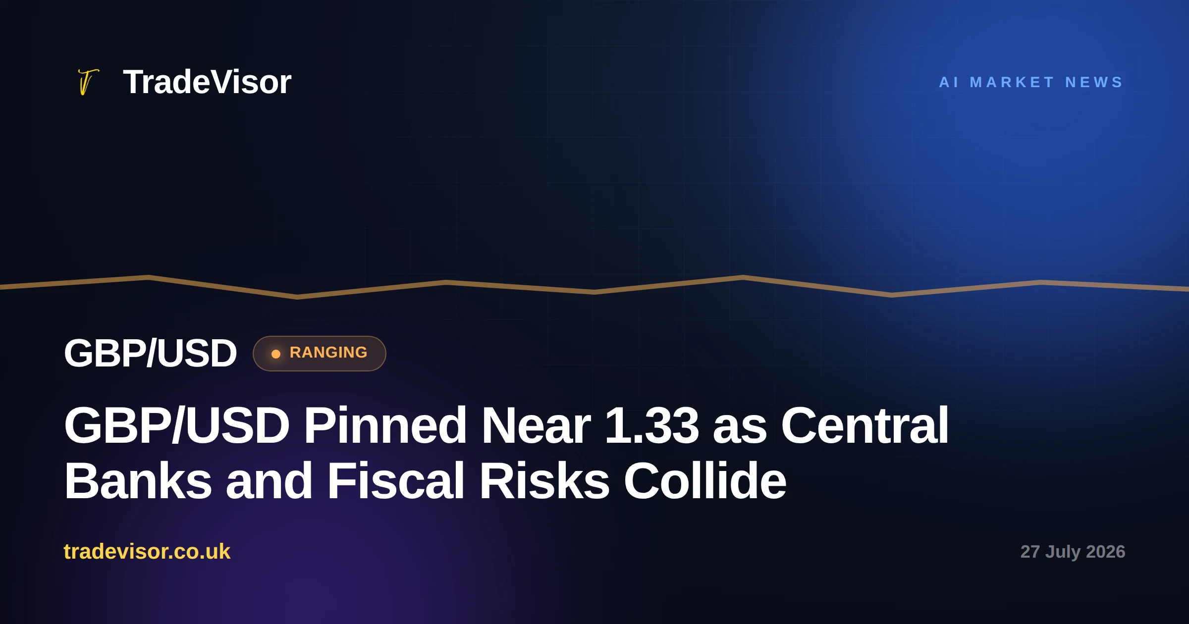 GBP/USD Pinned Near 1.33 as Central Banks and Fiscal Risks Collide