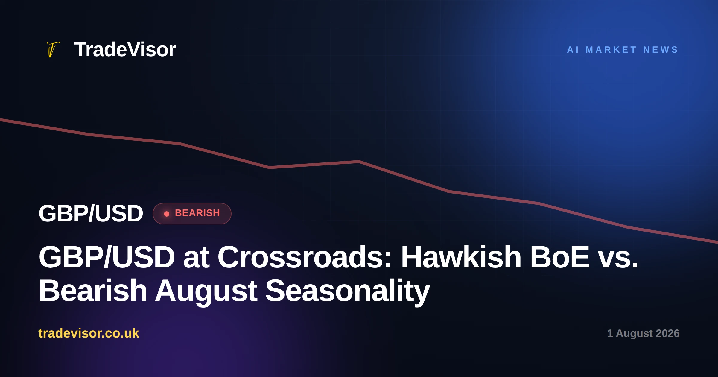 GBP/USD at Crossroads: Hawkish BoE vs. Bearish August Seasonality