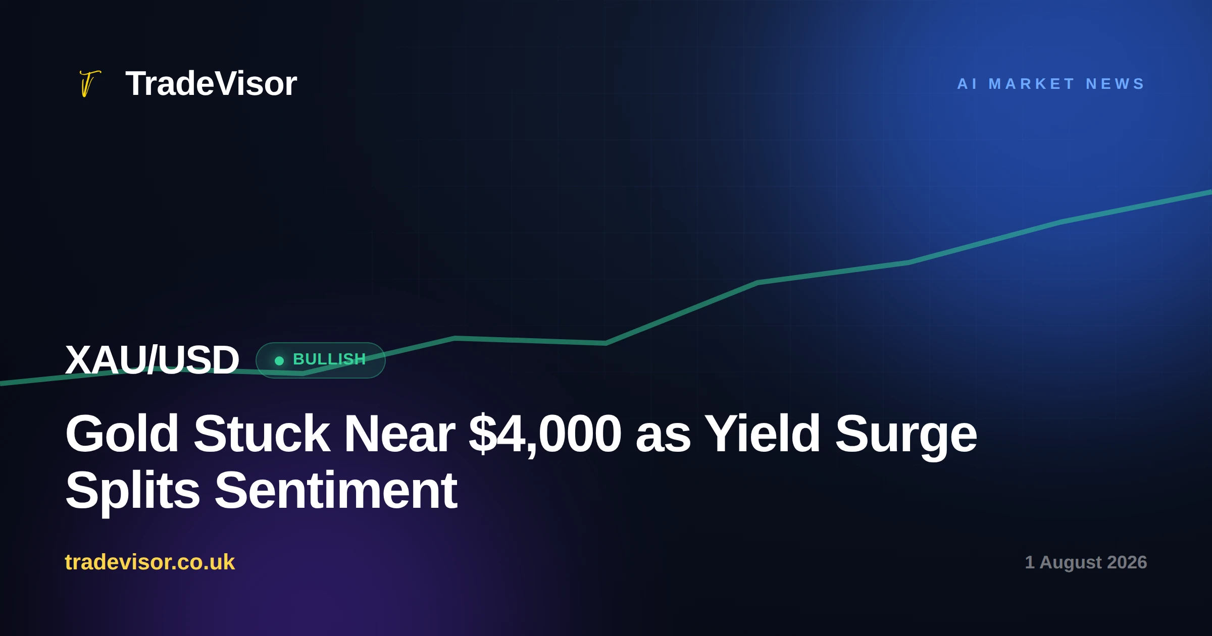 Gold Stuck Near $4,000 as Yield Surge Splits Sentiment