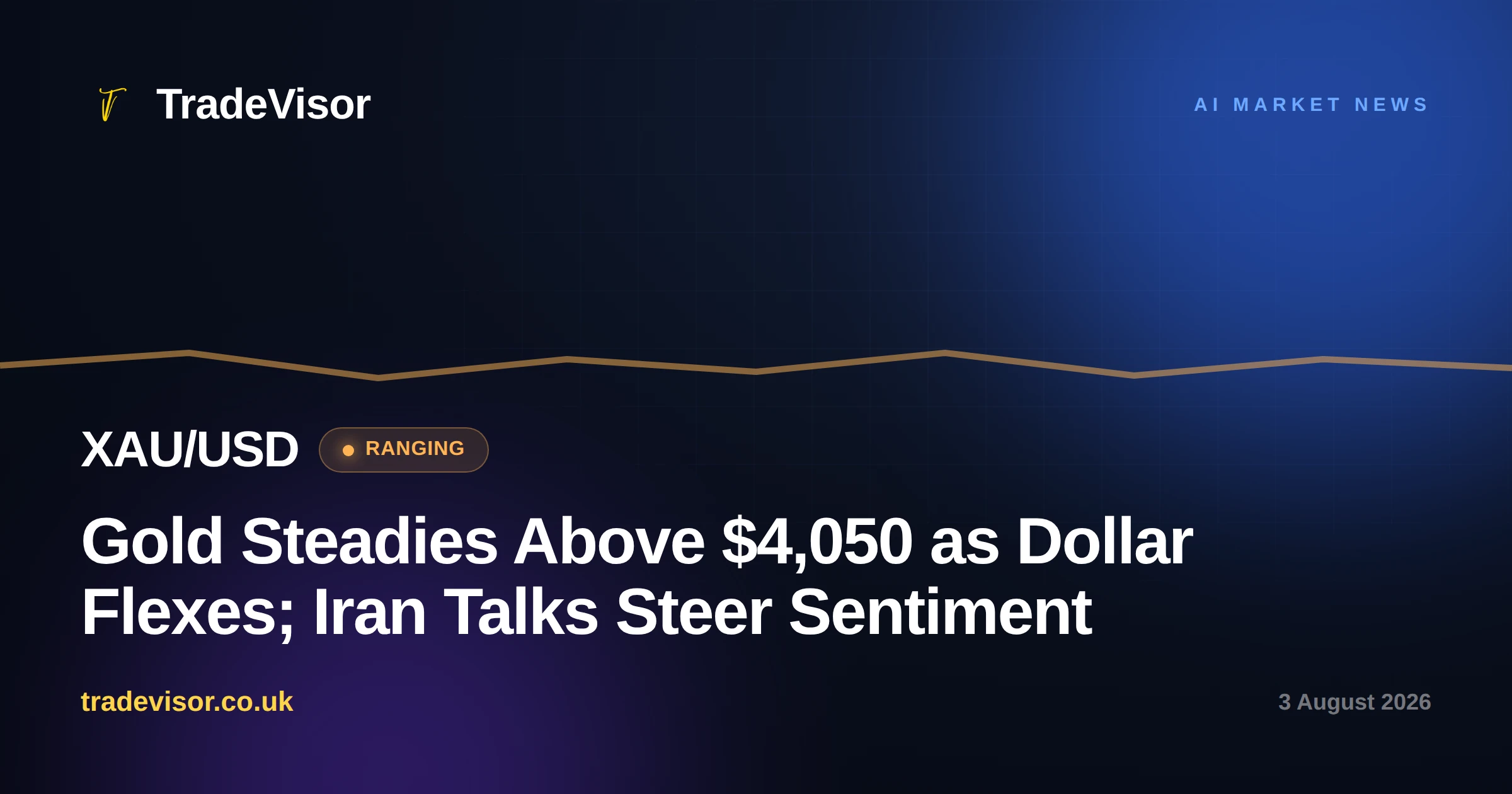 Gold Steadies Above $4,050 as Dollar Flexes; Iran Talks Steer Sentiment