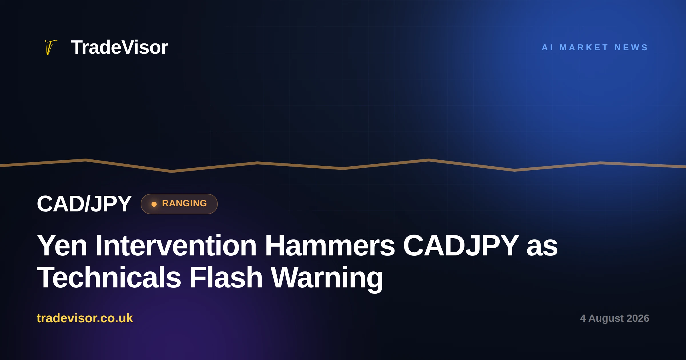 Yen Intervention Hammers CADJPY as Technicals Flash Warning