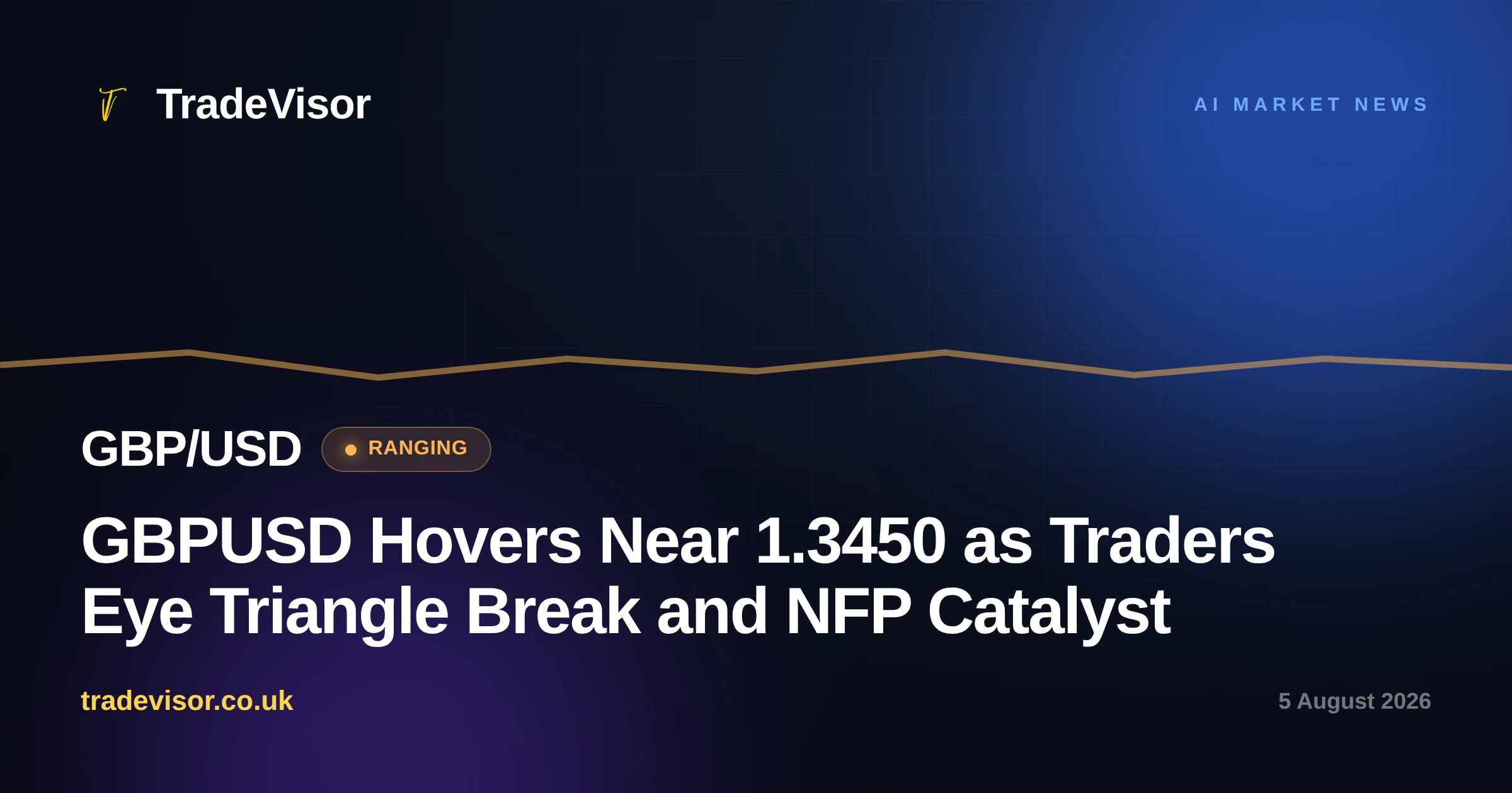 GBPUSD Hovers Near 1.3450 as Traders Eye Triangle Break and NFP Catalyst