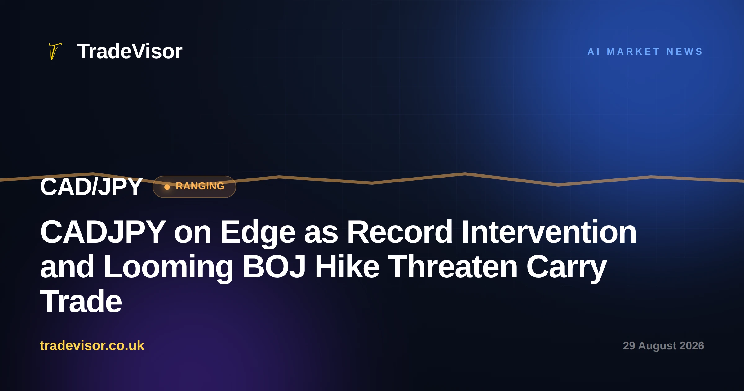 CADJPY on Edge as Record Intervention and Looming BOJ Hike Threaten Carry Trade