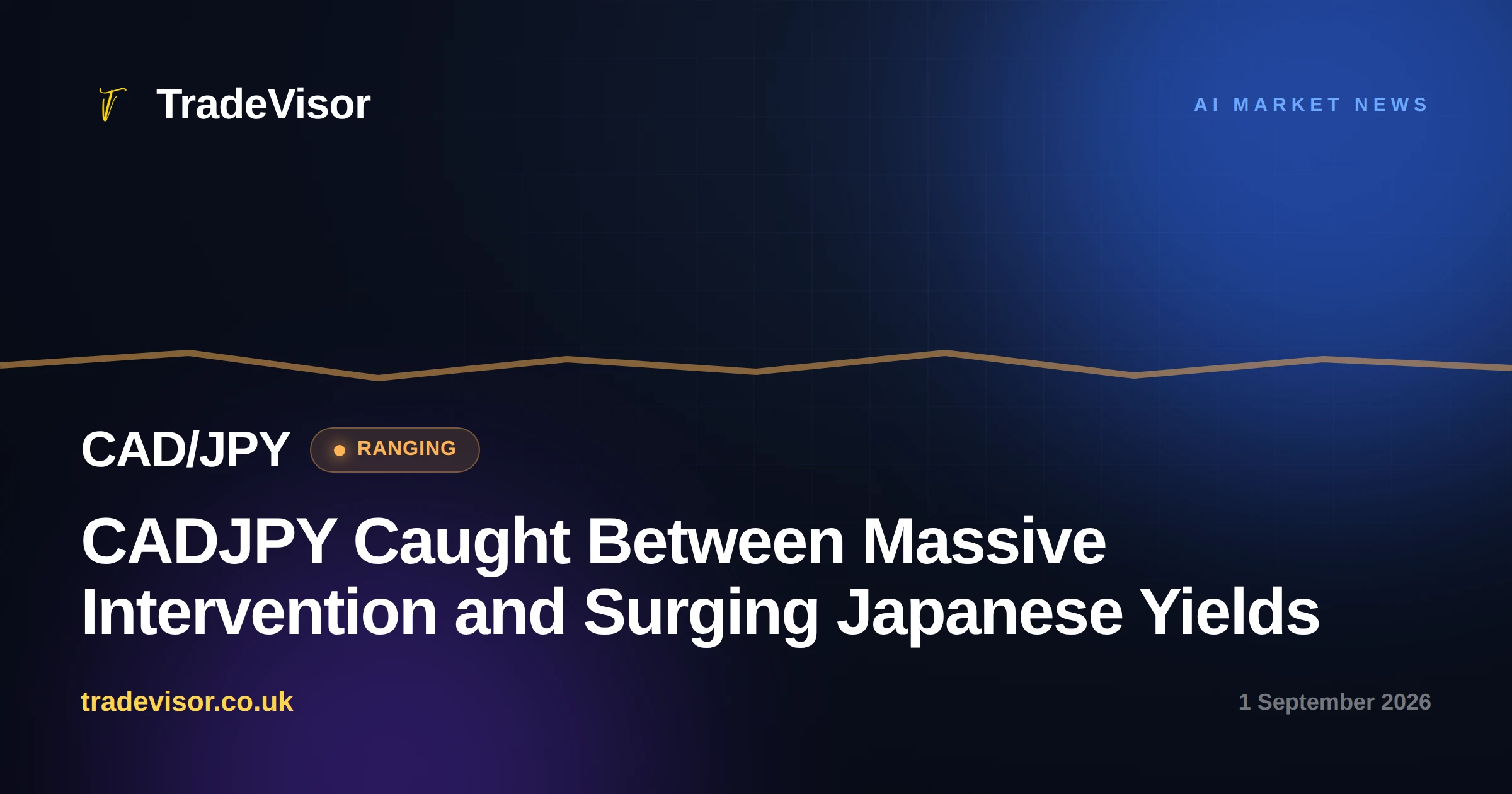 CADJPY Caught Between Massive Intervention and Surging Japanese Yields