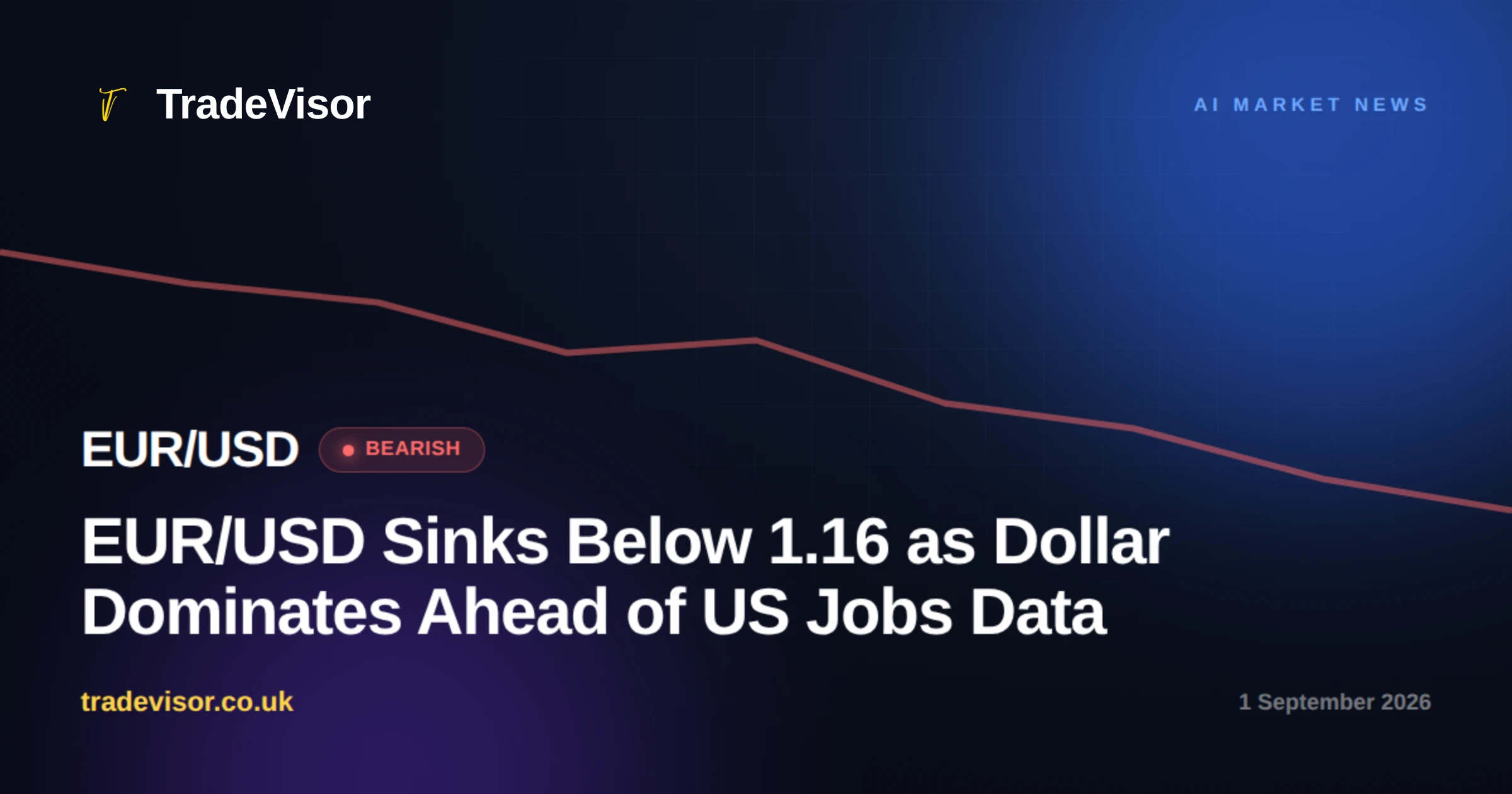 EUR/USD Sinks Below 1.16 as Dollar Dominates Ahead of US Jobs Data