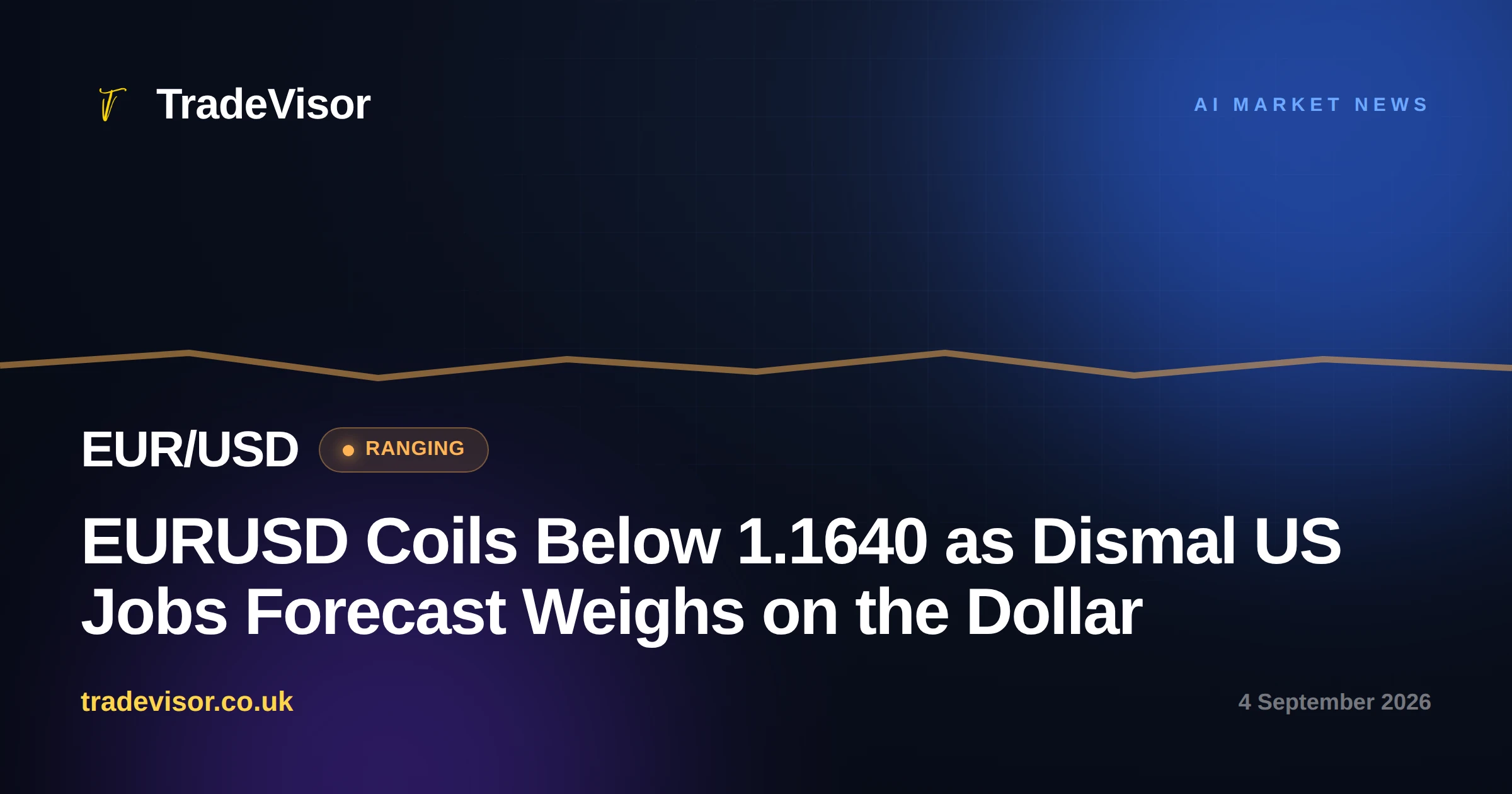 EURUSD Coils Below 1.1640 as Dismal US Jobs Forecast Weighs on the Dollar