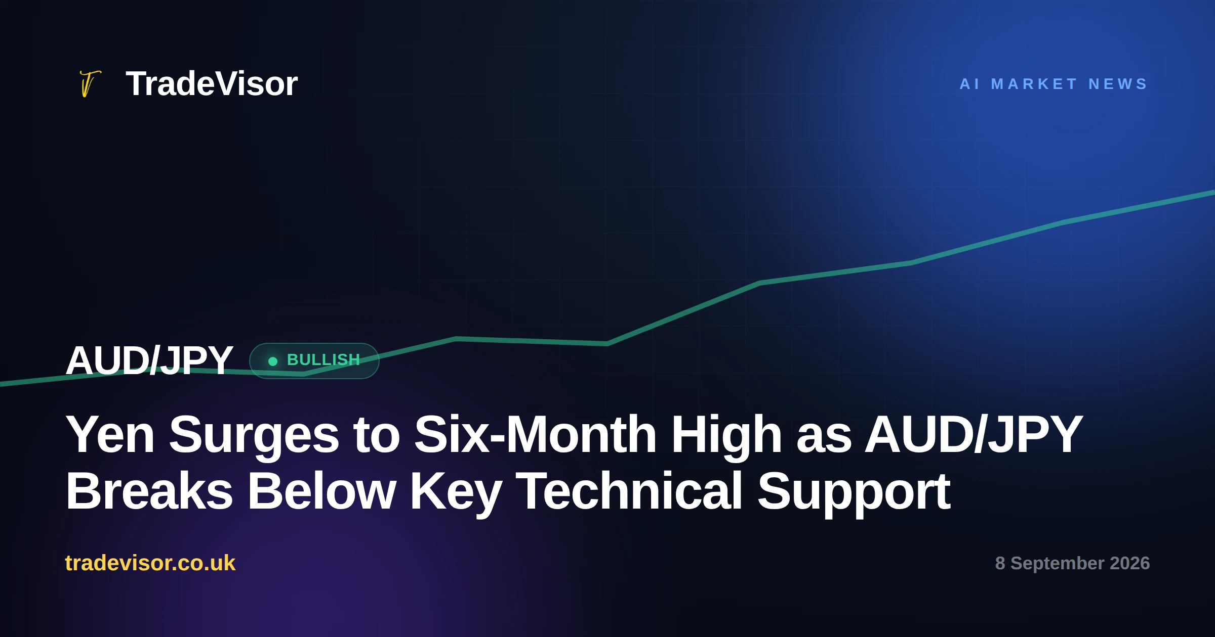 Yen Surges to Six-Month High as AUD/JPY Breaks Below Key Technical Support