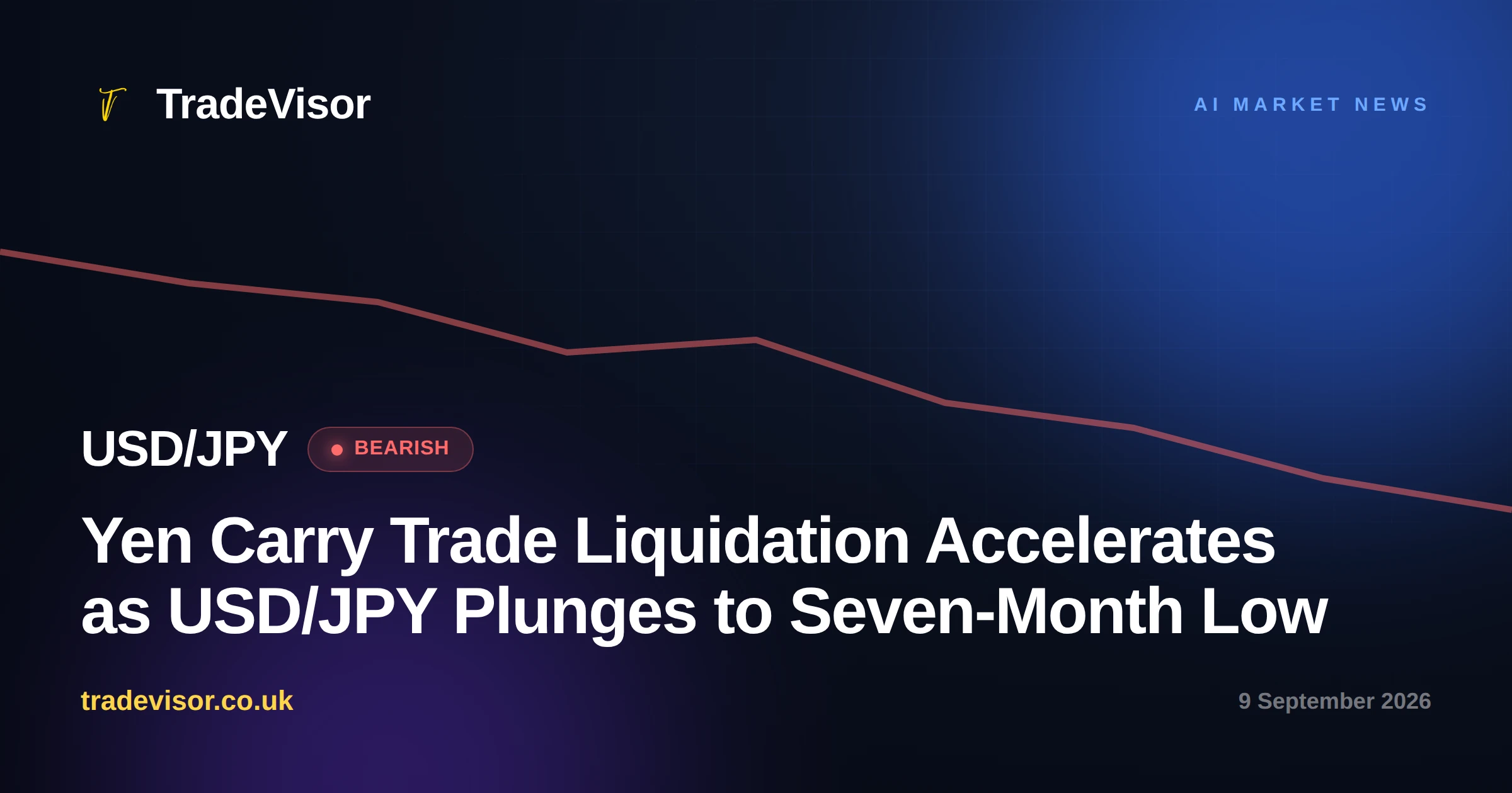 Yen Carry Trade Liquidation Accelerates as USD/JPY Plunges to Seven-Month Low