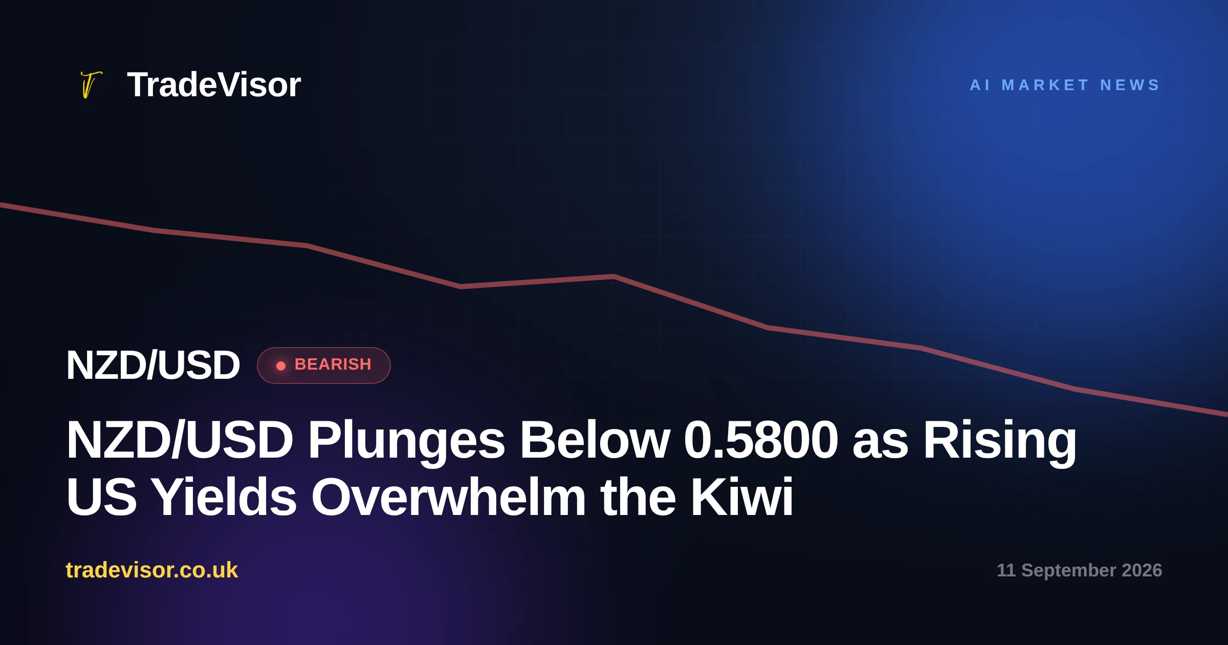 NZD/USD Plunges Below 0.5800 as Rising US Yields Overwhelm the Kiwi