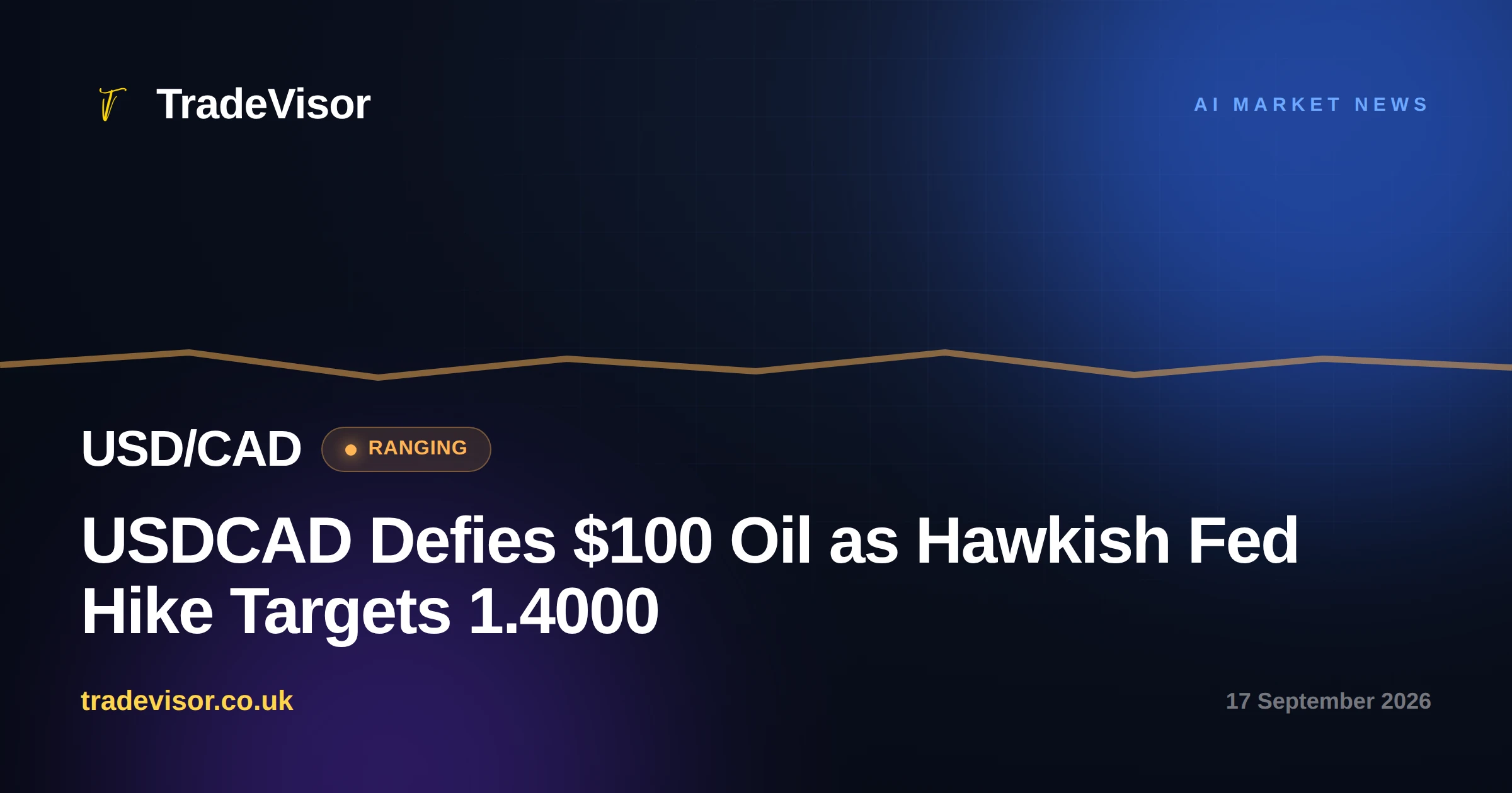 USDCAD Defies $100 Oil as Hawkish Fed Hike Targets 1.4000
