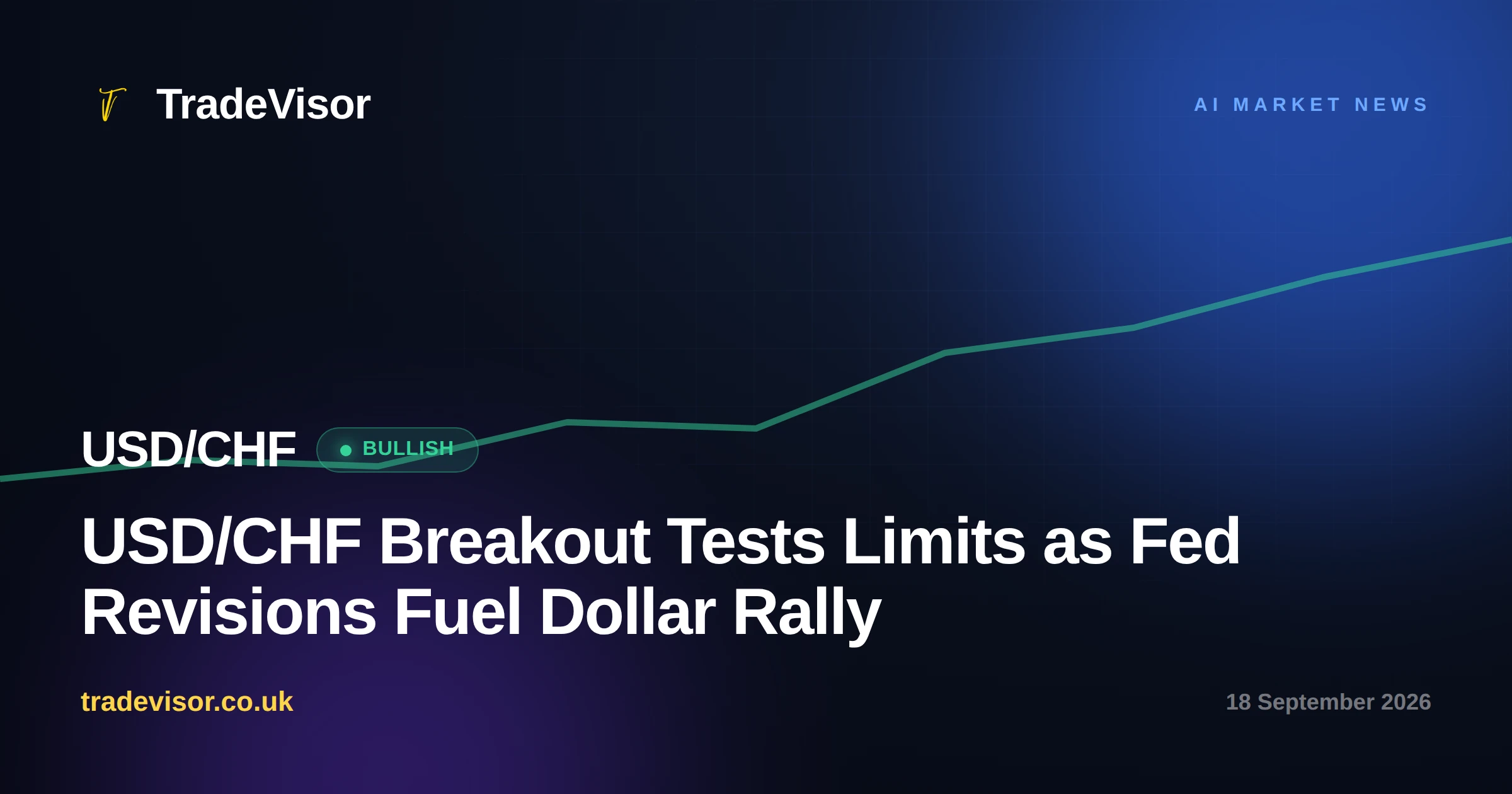 USD/CHF Breakout Tests Limits as Fed Revisions Fuel Dollar Rally