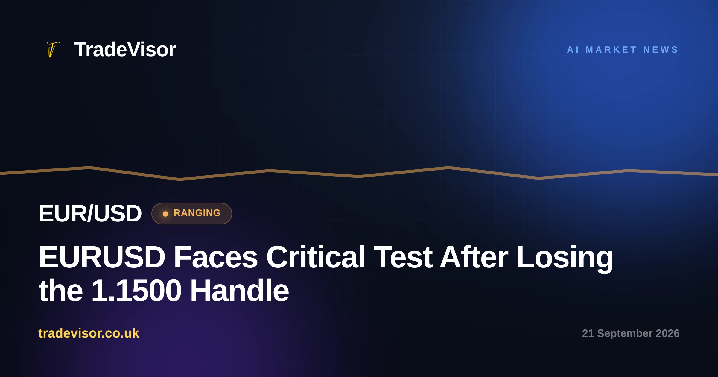 EURUSD Faces Critical Test After Losing the 1.1500 Handle