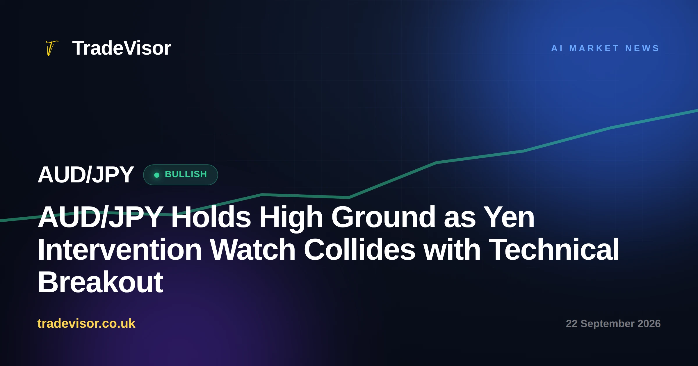 AUD/JPY Holds High Ground as Yen Intervention Watch Collides with Technical Breakout